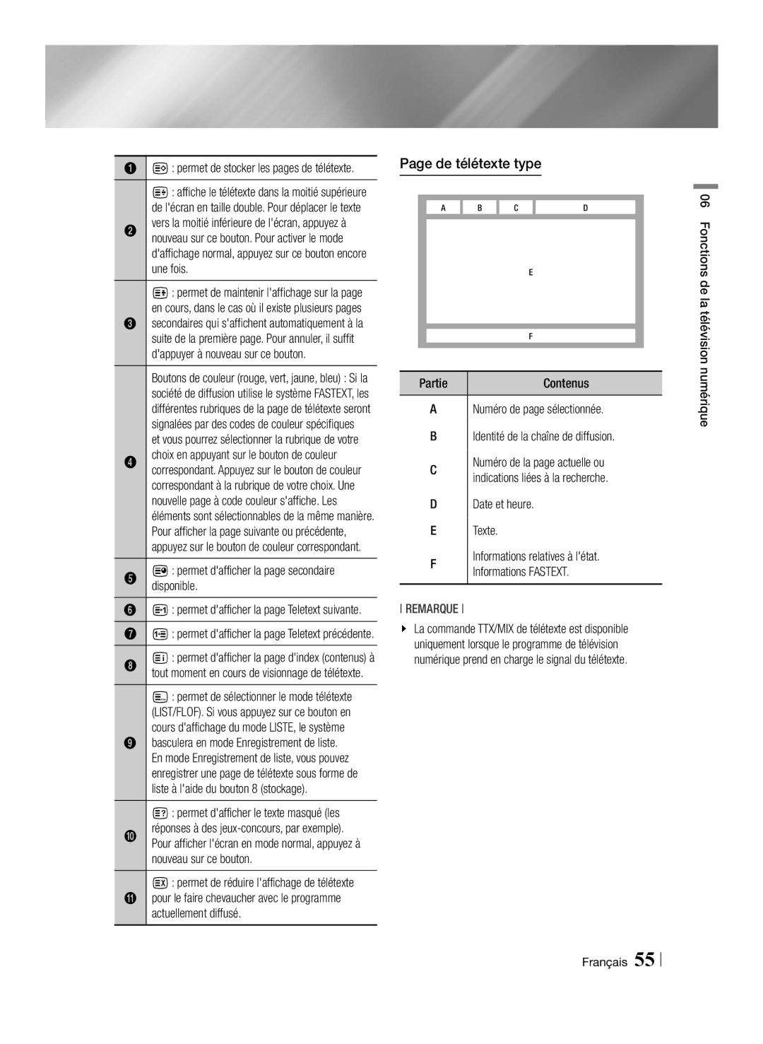 Samsung BD-E8900/ZF, BD-E8300/EN, BD-E8300/ZF manual De télétexte type 