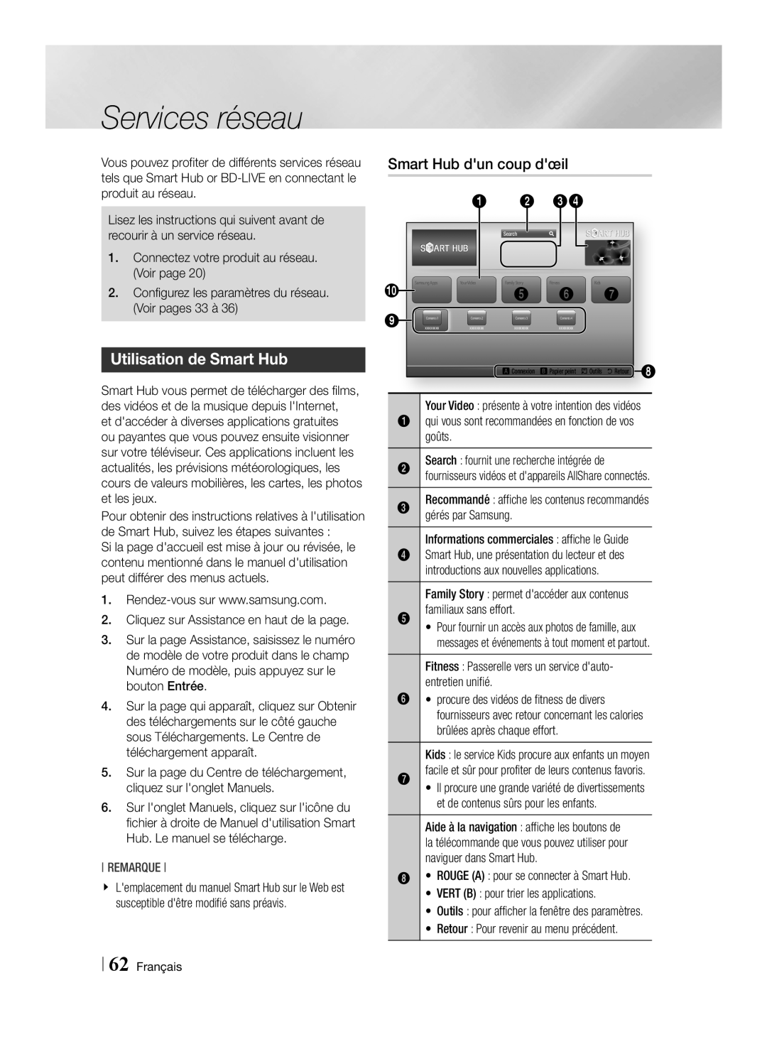 Samsung BD-E8300/ZF, BD-E8300/EN, BD-E8900/ZF manual Services réseau, Utilisation de Smart Hub, Smart Hub dun coup dœil 