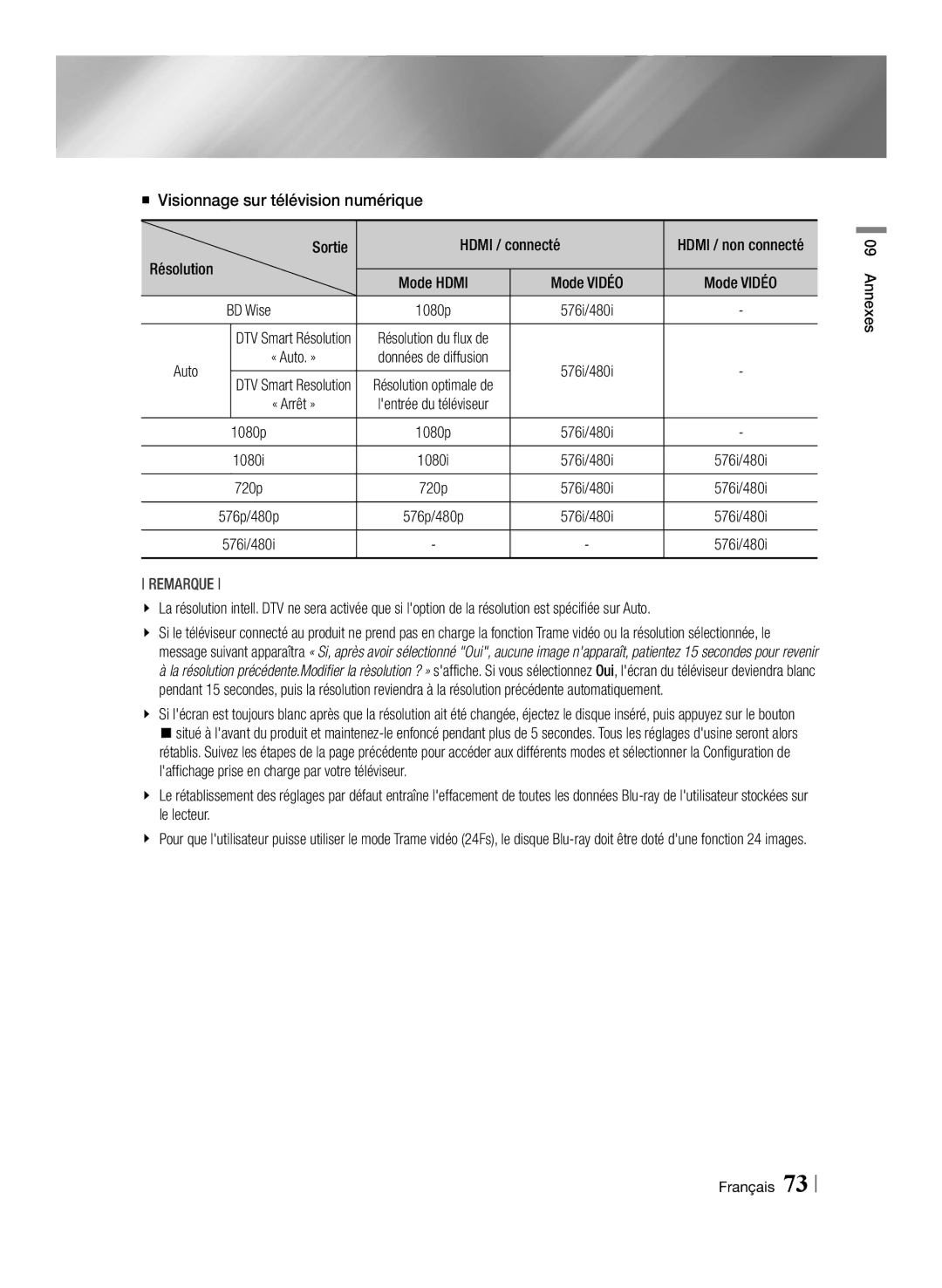 Samsung BD-E8900/ZF, BD-E8300/EN, BD-E8300/ZF manual Visionnage sur télévision numérique, Sortie Hdmi / connecté, Auto 