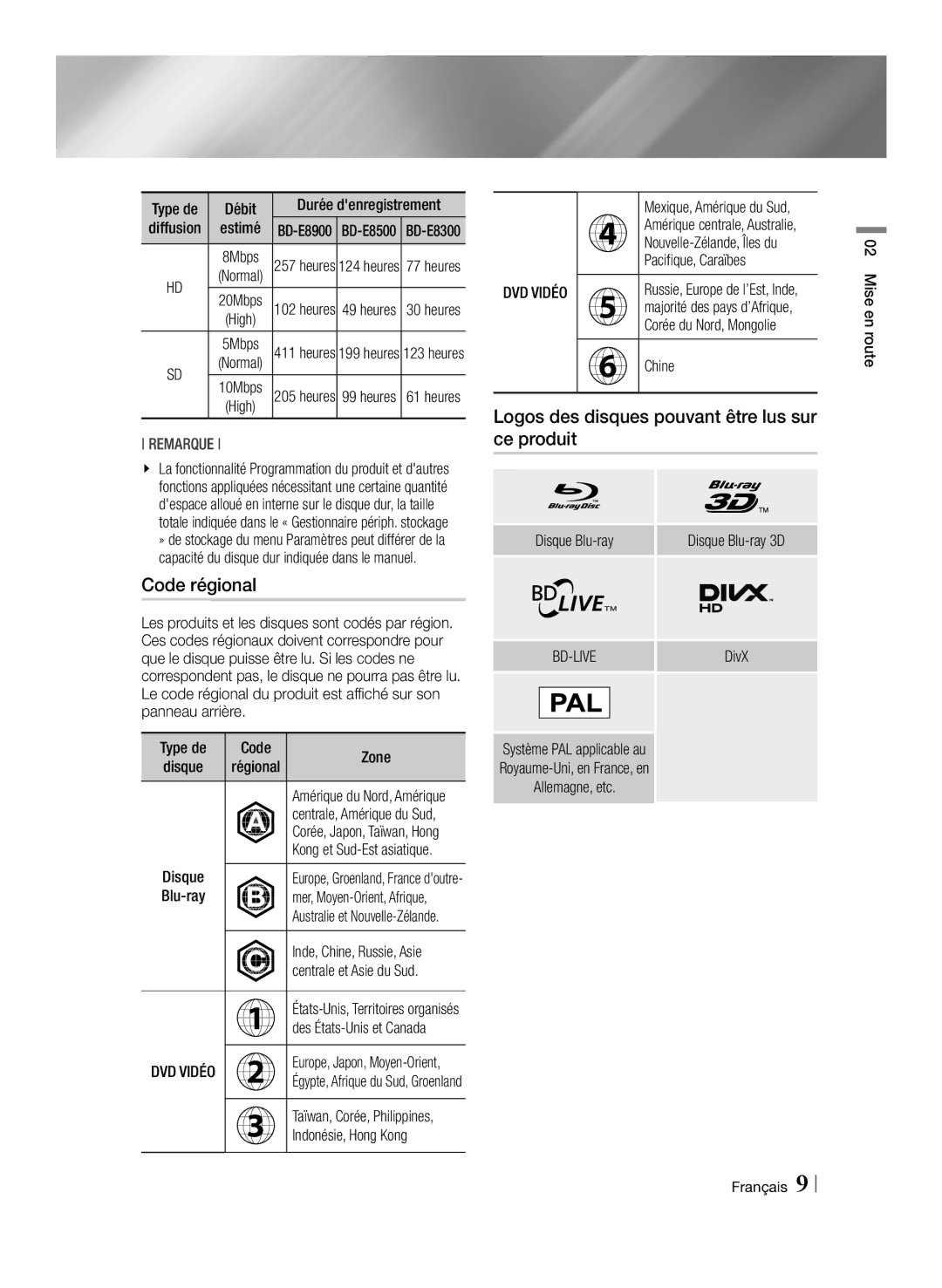 Samsung BD-E8300/EN, BD-E8900/ZF, BD-E8300/ZF manual Code régional, Logos des disques pouvant être lus sur ce produit 