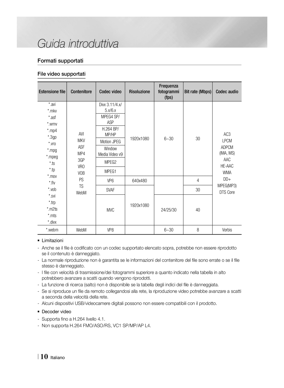 Samsung BD-E8900/ZF, BD-E8300/EN manual Formati supportati, File video supportati, Risoluzione, Frequenza Bit rate Mbps 