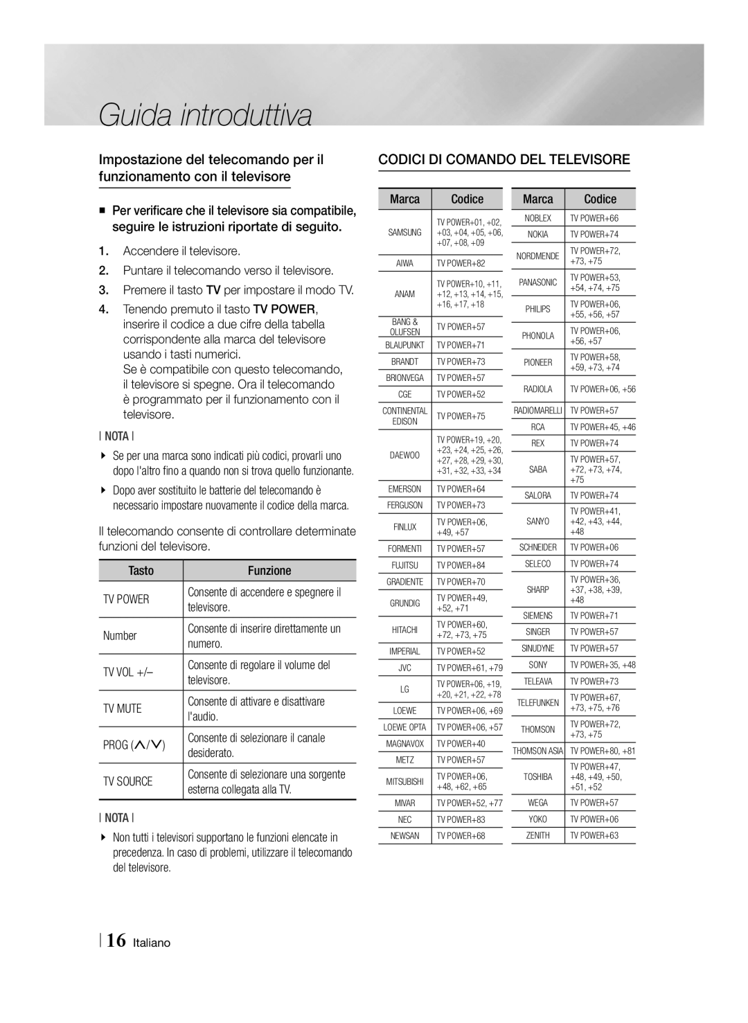 Samsung BD-E8900/ZF, BD-E8300/EN, BD-E8300/ZF manual Codici di comando del Televisore, TV Power, TV Mute, TV Source 