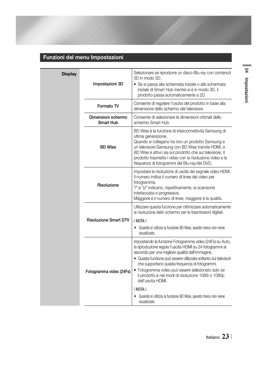 Samsung BD-E8300/EN, BD-E8900/ZF, BD-E8500/ZF, BD-E8300/ZF manual Funzioni del menu Impostazioni 