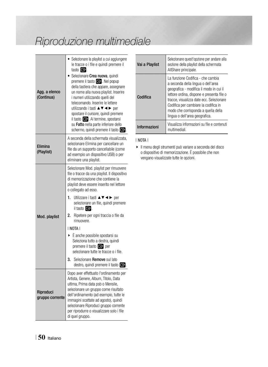 Samsung BD-E8300/ZF manual Agg. a elenco, Continua, Eliminare una playlist, Collegato ad esso, Mod. playlist Il tasto 