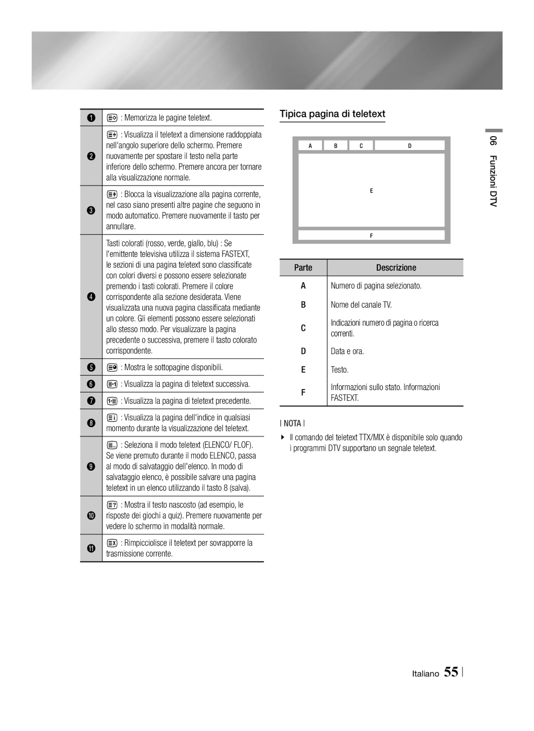 Samsung BD-E8300/EN, BD-E8900/ZF, BD-E8500/ZF, BD-E8300/ZF manual Tipica pagina di teletext, Fastext 