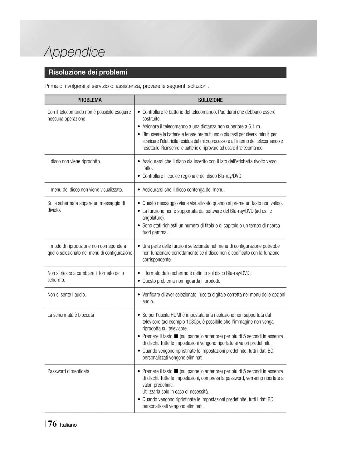 Samsung BD-E8900/ZF, BD-E8300/EN, BD-E8500/ZF, BD-E8300/ZF manual Risoluzione dei problemi, Problema Soluzione 