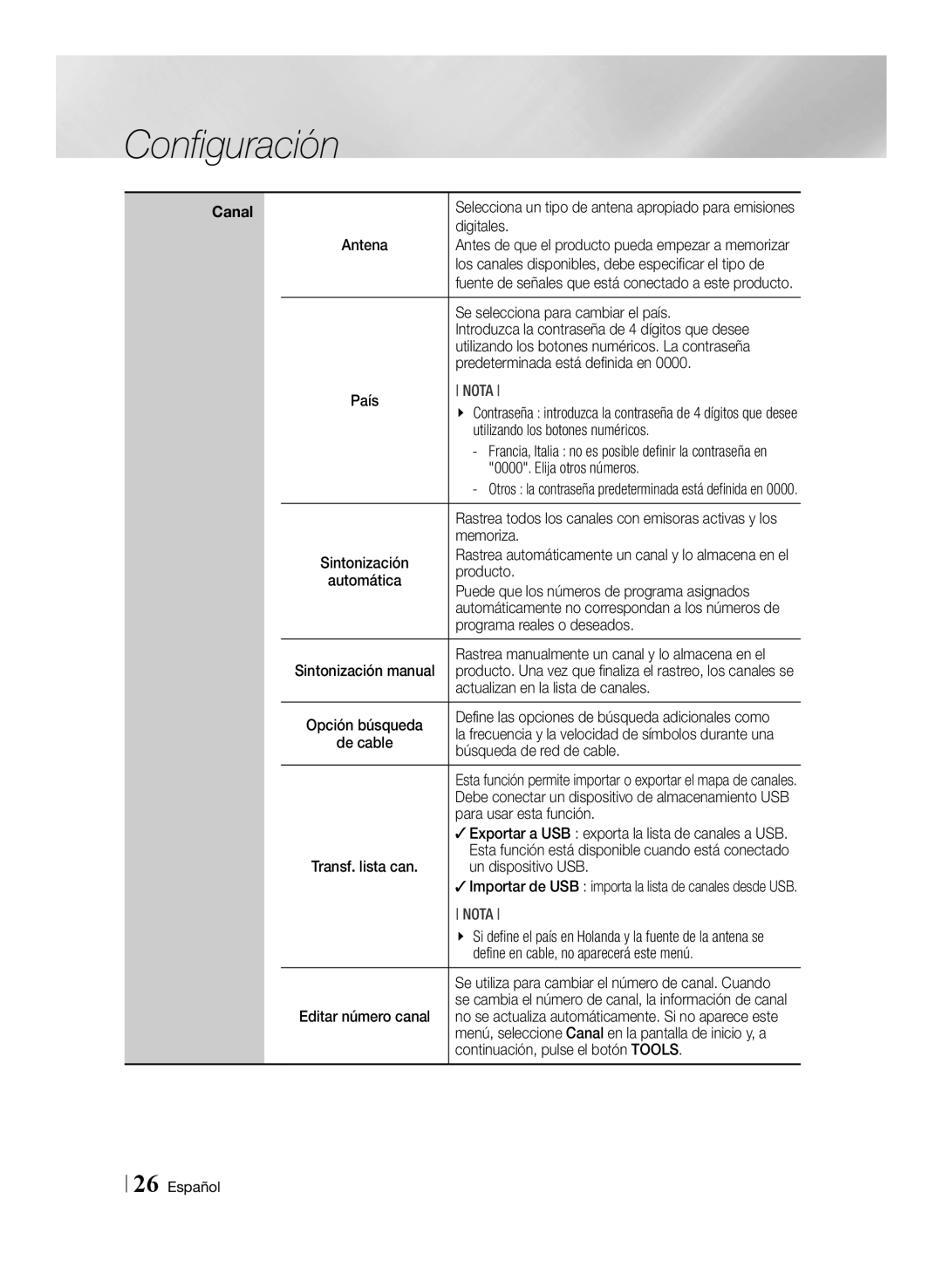 Samsung BD-E8300/EN manual Digitales, Se selecciona para cambiar el país, Introduzca la contraseña de 4 dígitos que desee 