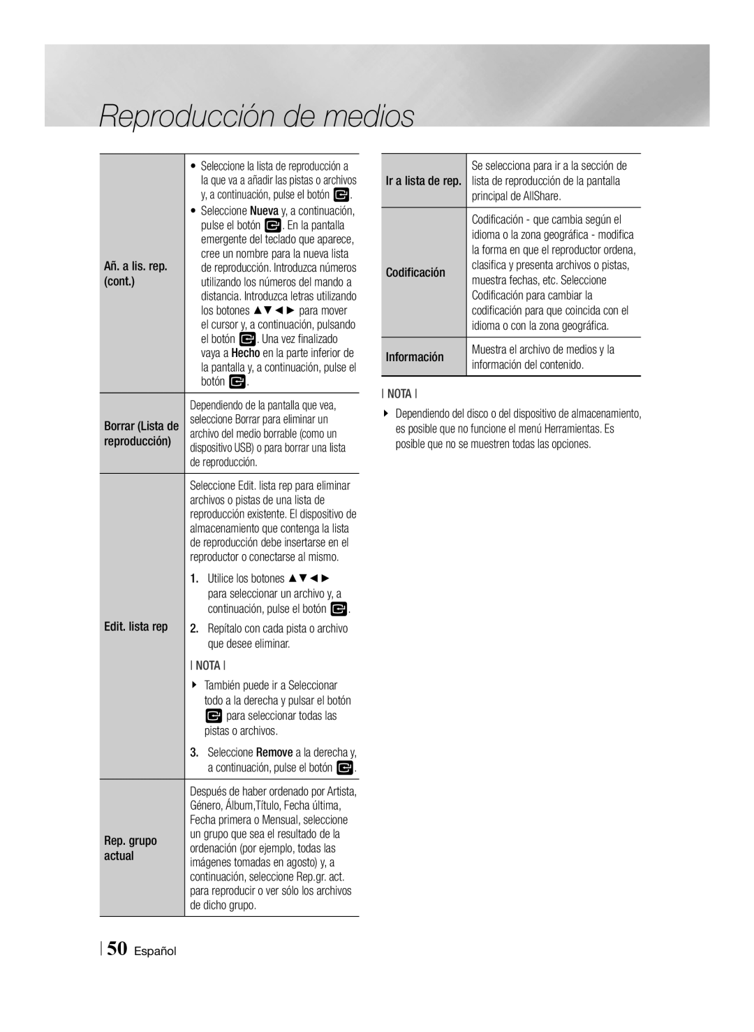 Samsung BD-E8300/EN manual Cont, Reproducción, Edit. lista rep, Que desee eliminar, Pistas o archivos, Rep. grupo, Actual 