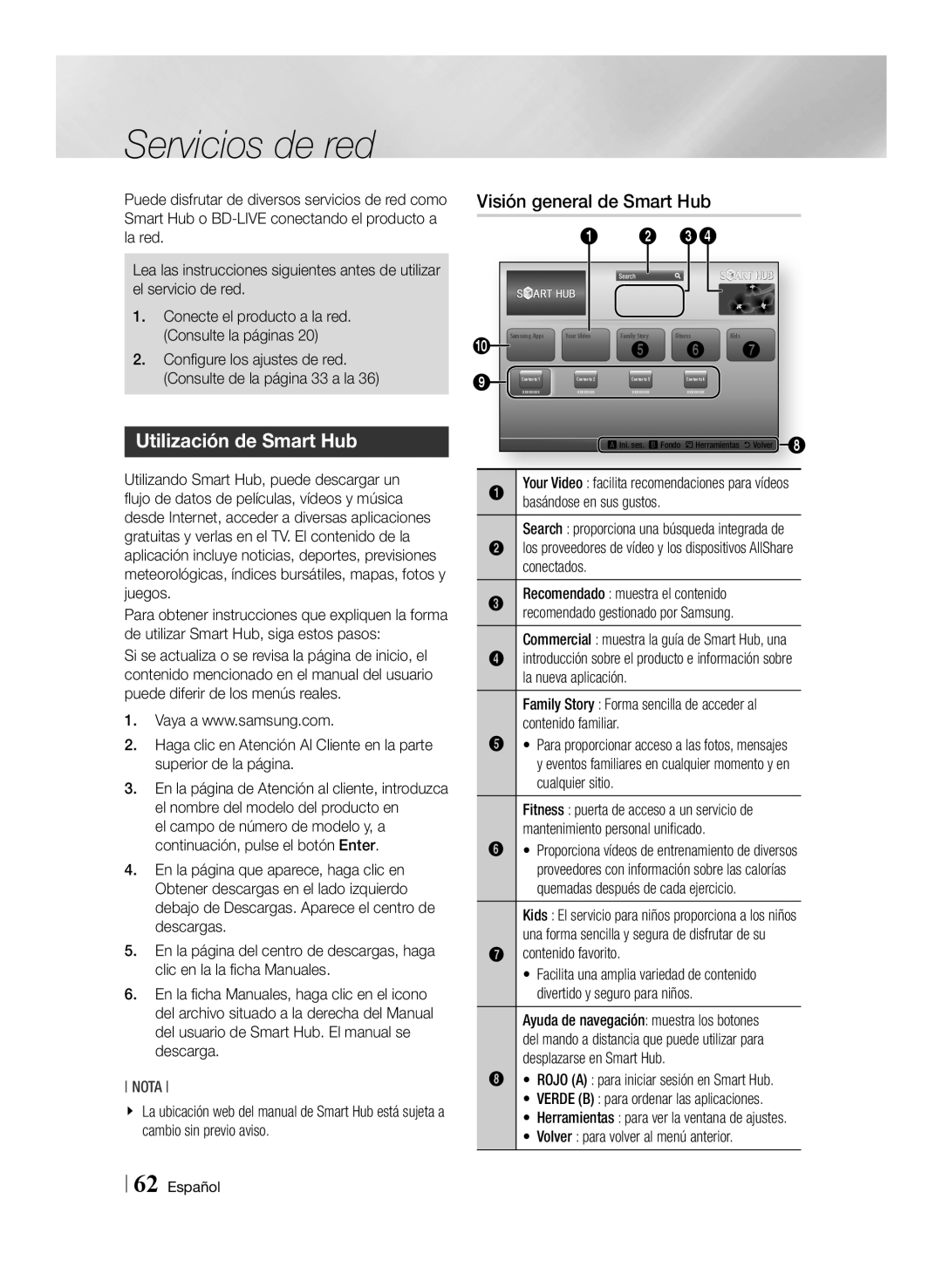 Samsung BD-E8300/EN, BD-E8900/ZF, BD-E8500/ZF manual Servicios de red, Utilización de Smart Hub, Visión general de Smart Hub 