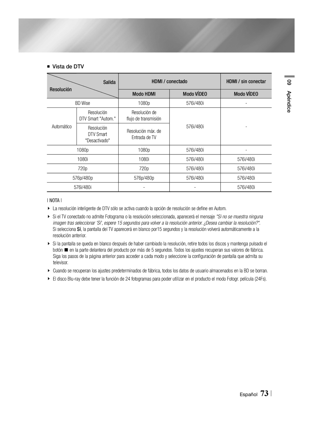 Samsung BD-E8300/ZF, BD-E8300/EN, BD-E8900/ZF, BD-E8500/ZF manual Vista de DTV, Salida Hdmi / conectado 