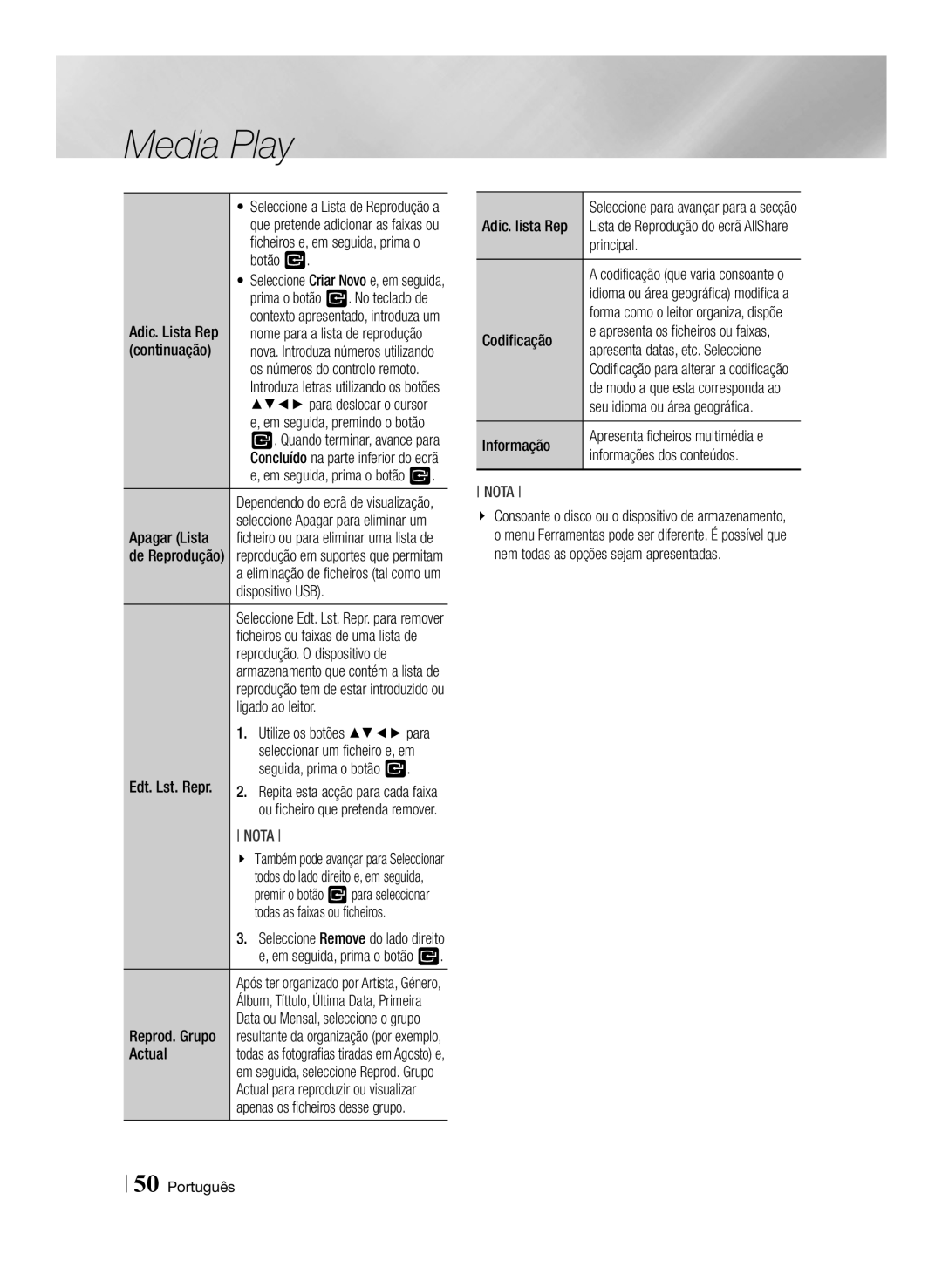 Samsung BD-E8900/ZF, BD-E8300/EN Continuação, Apagar Lista, Reprodução. O dispositivo de, Ligado ao leitor, Codificação 