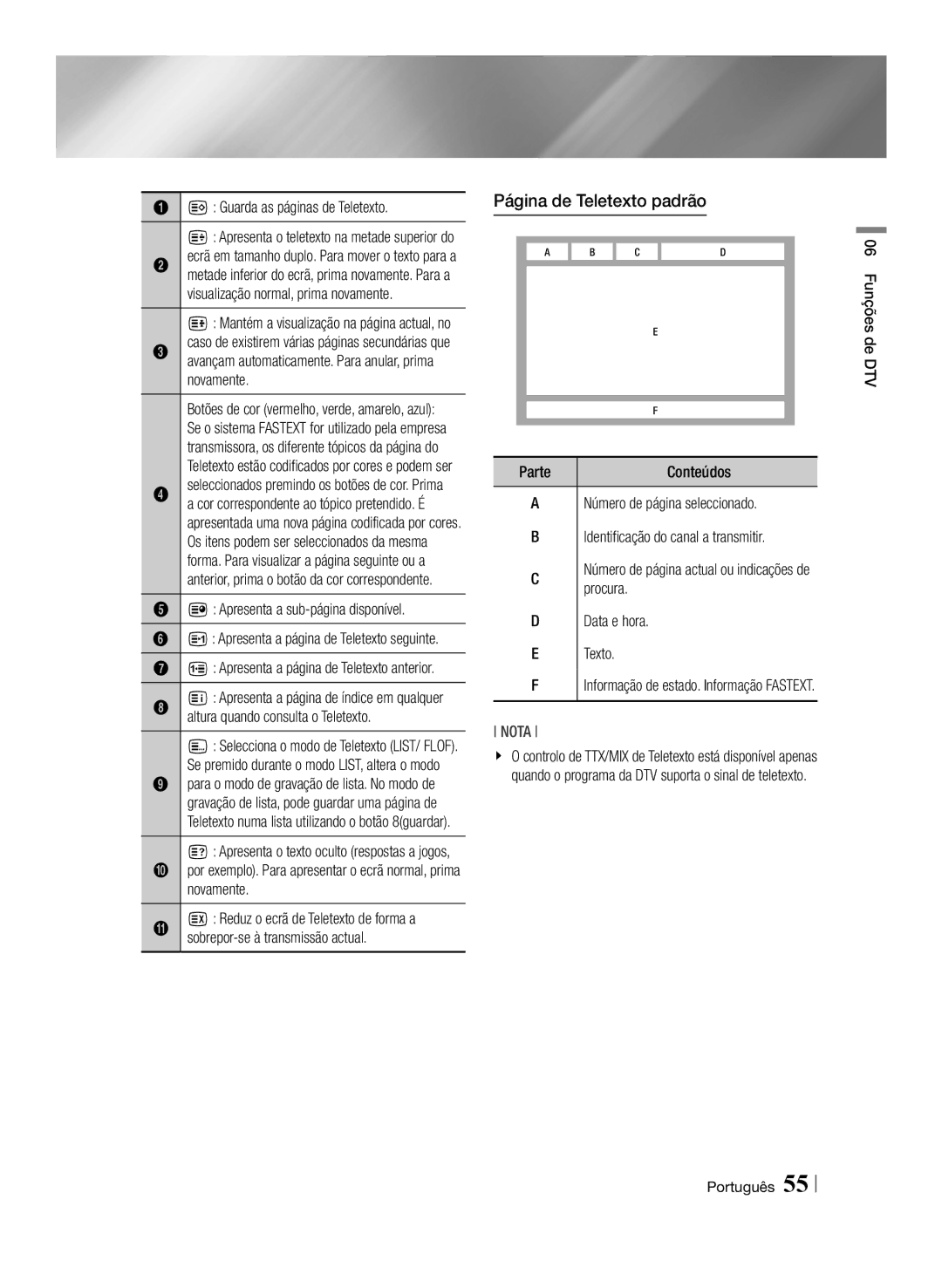 Samsung BD-E8500/ZF manual Página de Teletexto padrão, Guarda as páginas de Teletexto, Apresenta a sub-página disponível 