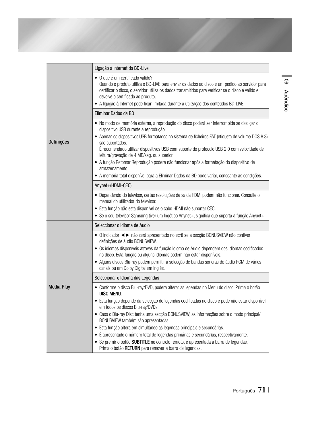 Samsung BD-E8500/ZF manual Ligação à internet do BD-Live Que é um certificado válido?, Eliminar Dados da BD, Definições 