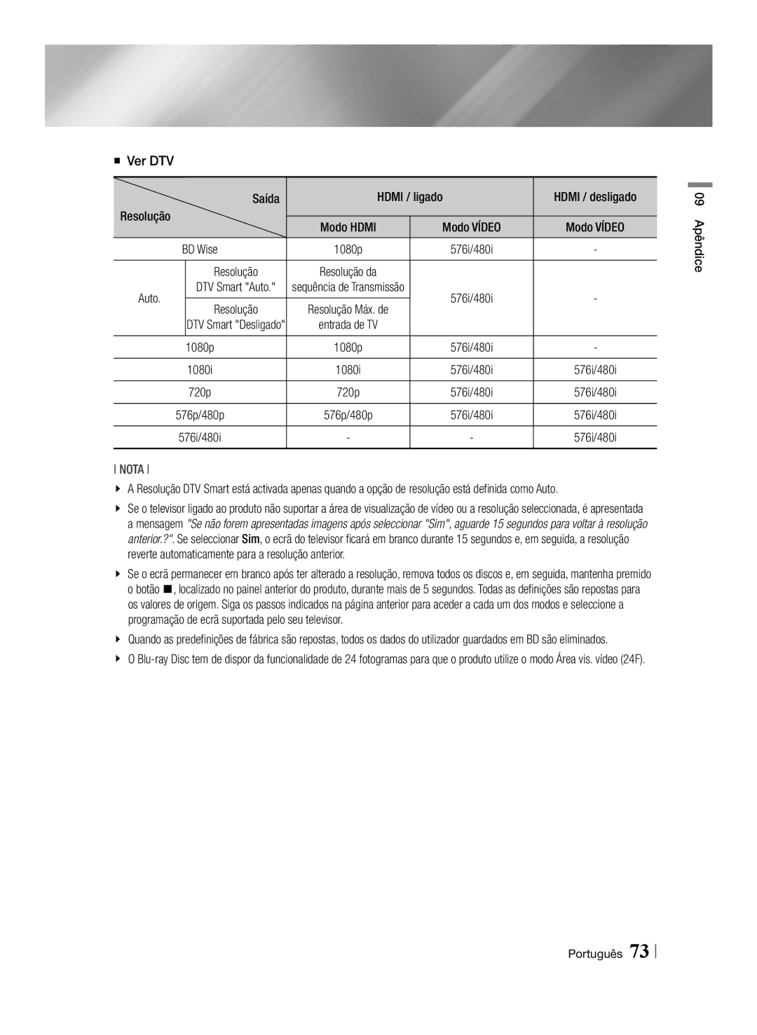 Samsung BD-E8300/EN, BD-E8900/ZF, BD-E8500/ZF, BD-E8300/ZF manual Saída Hdmi / ligado, Ver DTV 