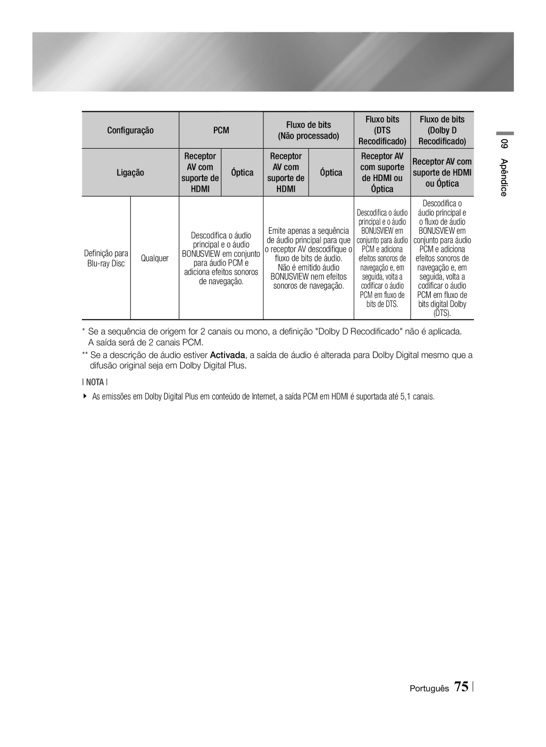 Samsung BD-E8500/ZF, BD-E8300/EN, BD-E8900/ZF, BD-E8300/ZF manual Qualquer, Suporte de 