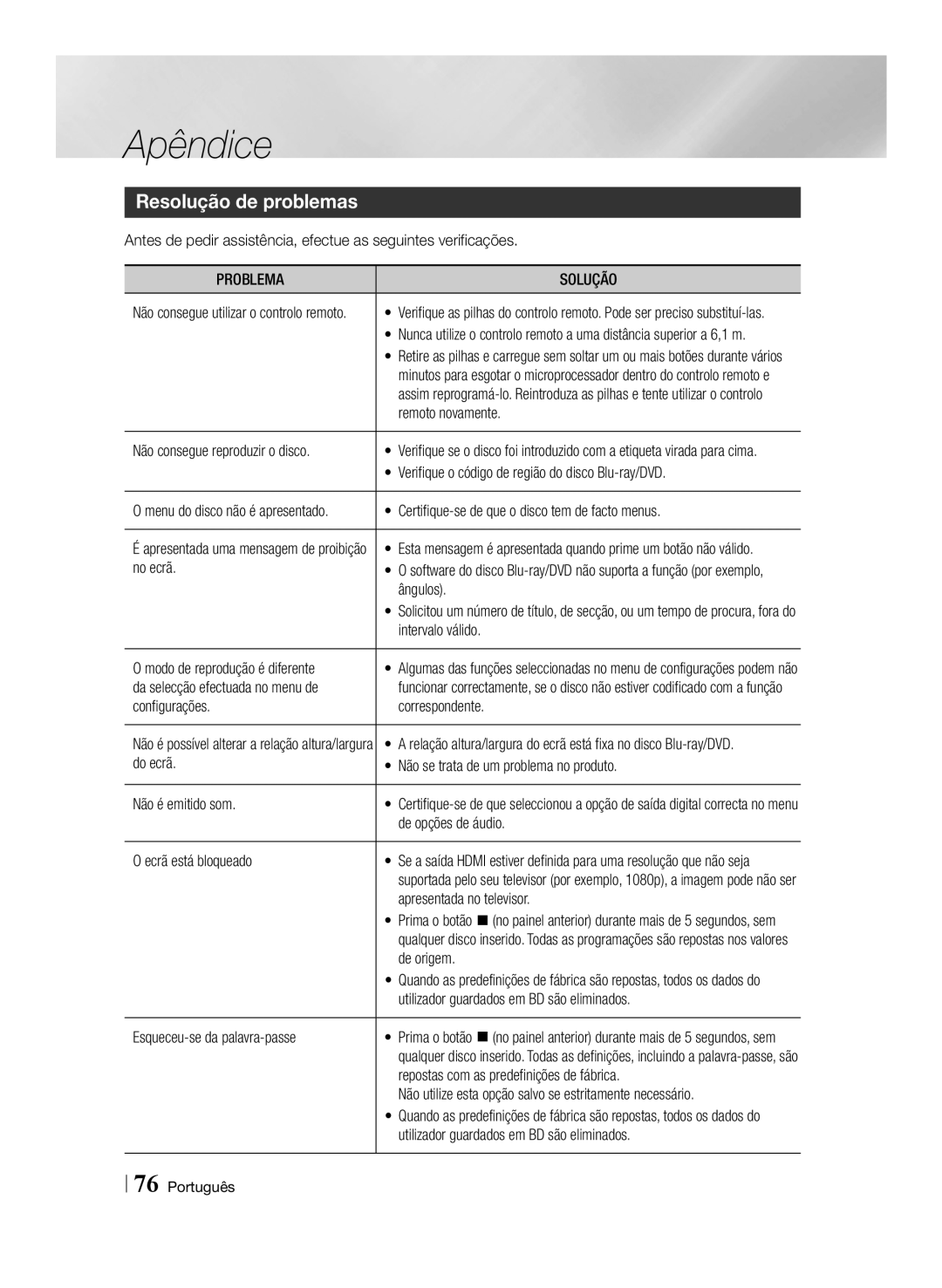 Samsung BD-E8300/ZF, BD-E8300/EN, BD-E8900/ZF, BD-E8500/ZF manual Resolução de problemas, Problema Solução 