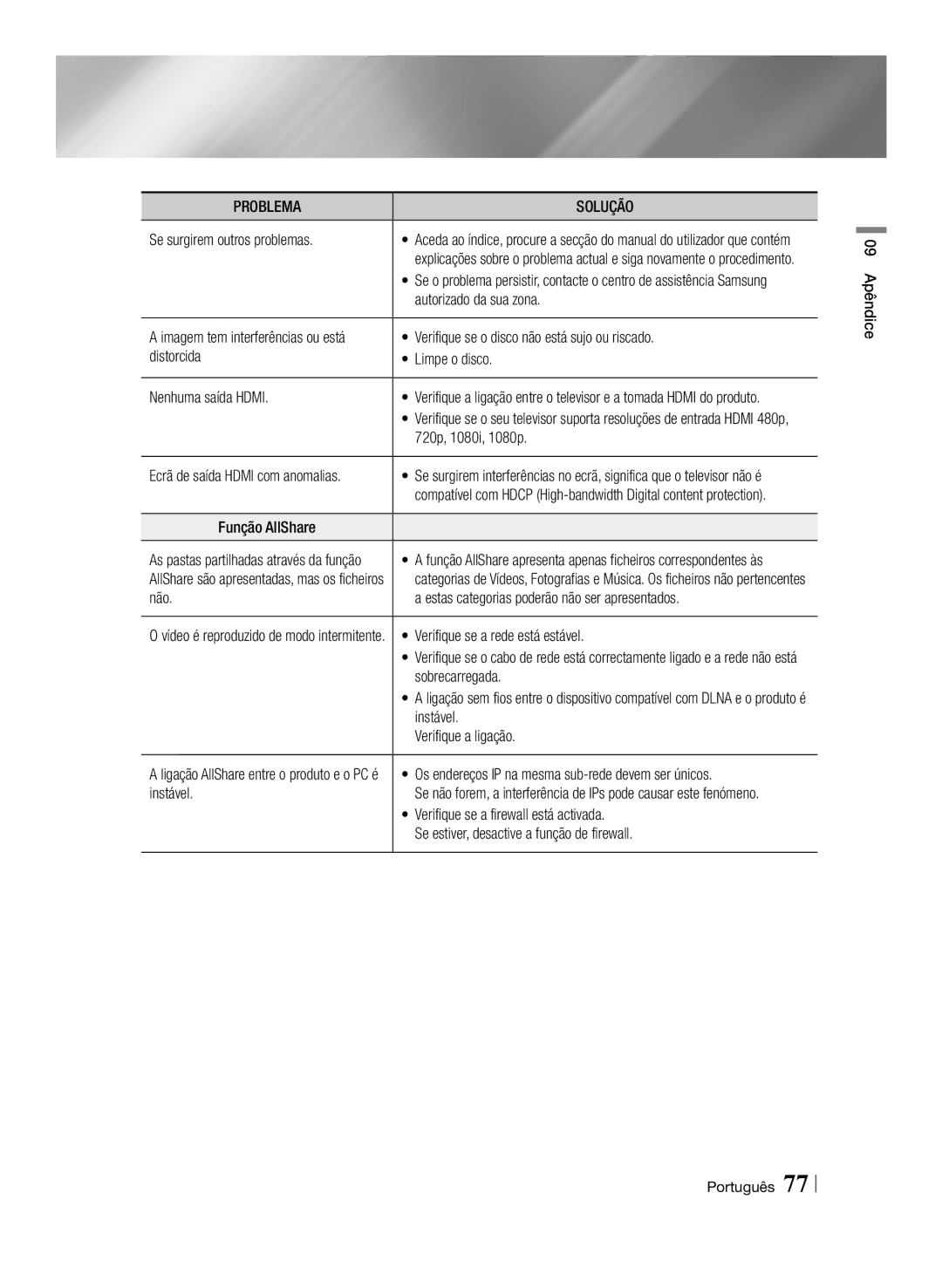 Samsung BD-E8300/EN Se surgirem outros problemas, Autorizado da sua zona, Verifique se o disco não está sujo ou riscado 