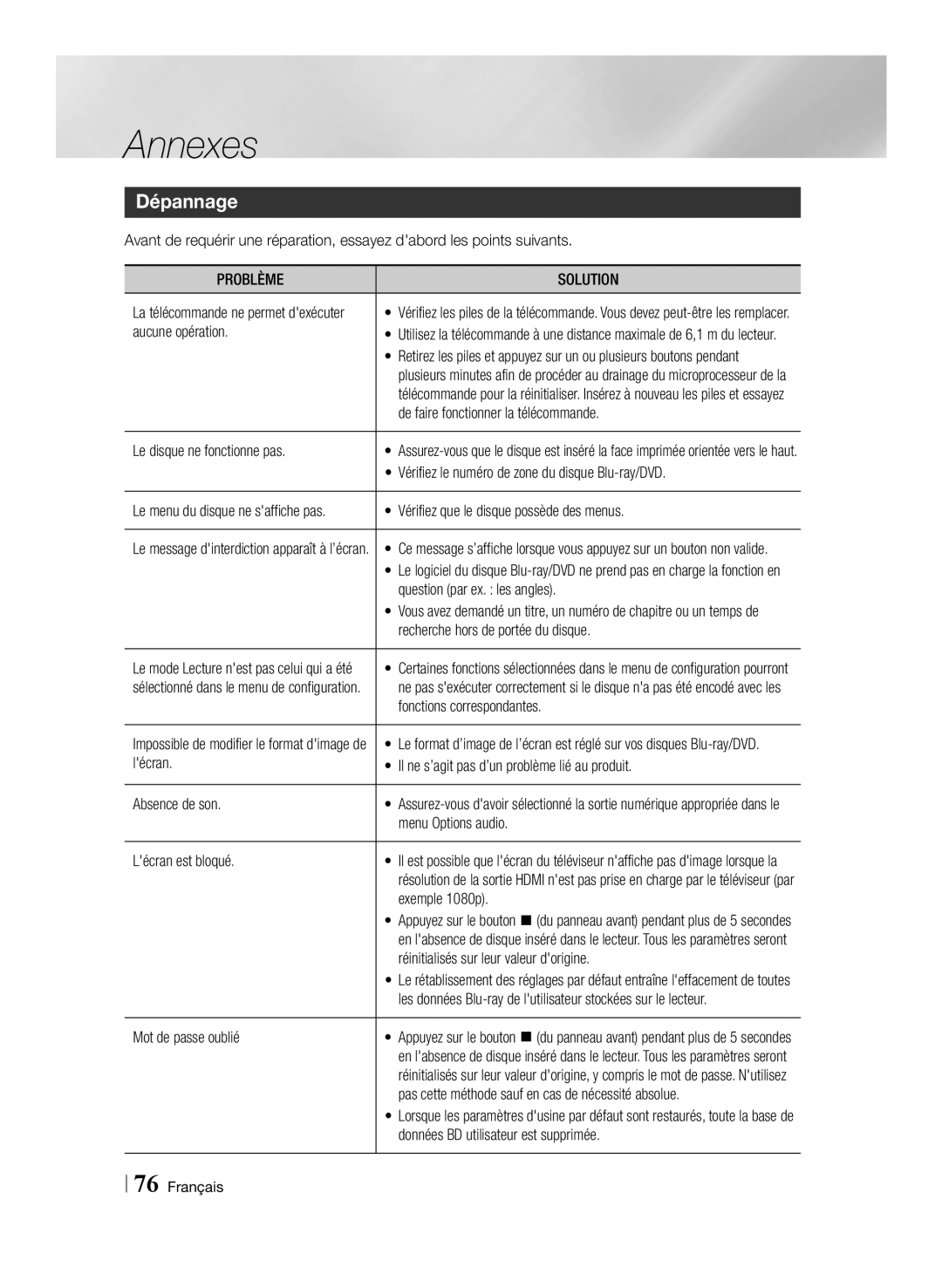 Samsung BD-E8300/EN, BD-E8900/ZF, BD-E8500/ZF, BD-E8300/ZF manual Dépannage, Problème Solution 