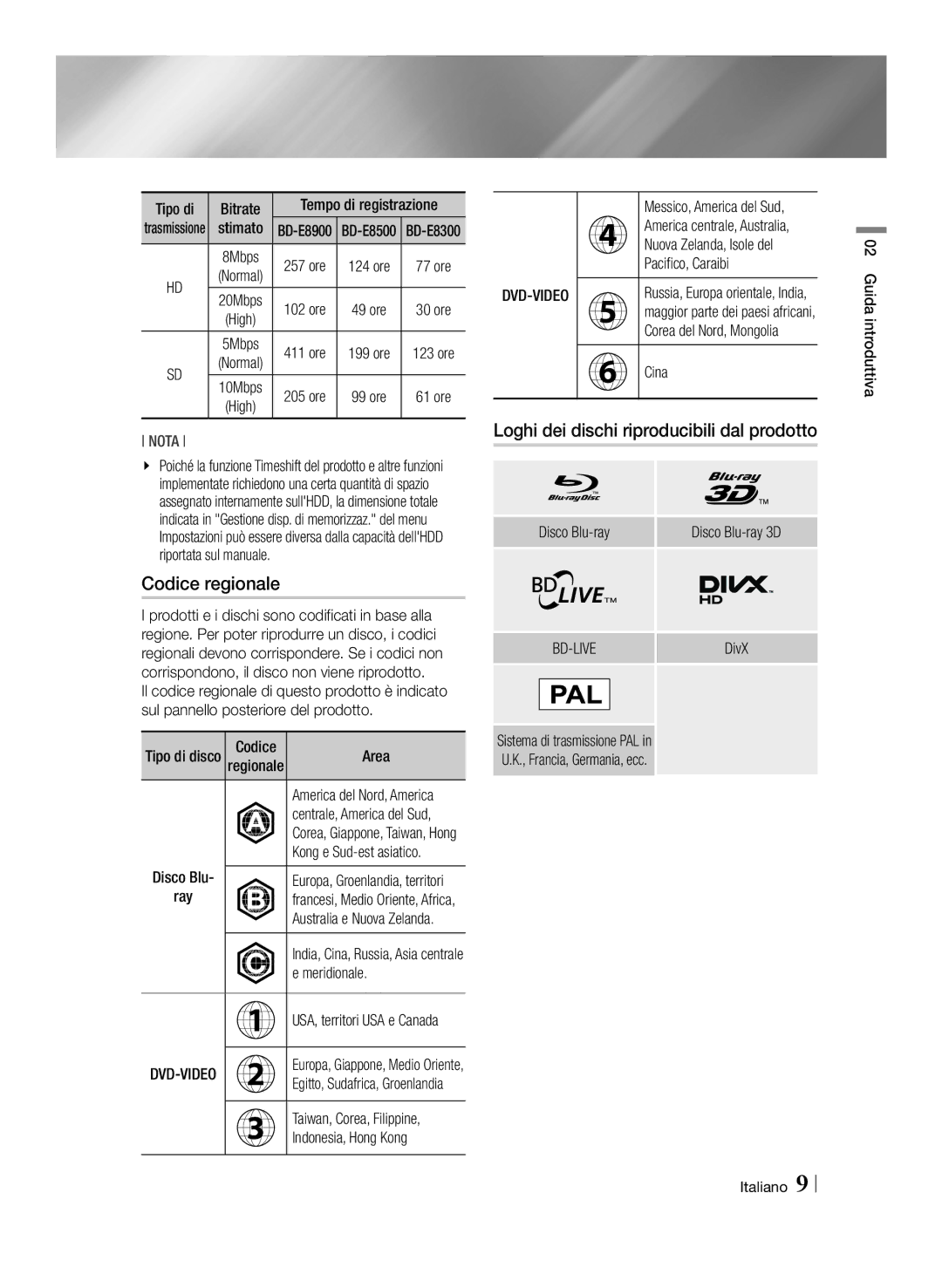 Samsung BD-E8500/ZF, BD-E8300/EN, BD-E8900/ZF, BD-E8300/ZF Codice regionale, Loghi dei dischi riproducibili dal prodotto 