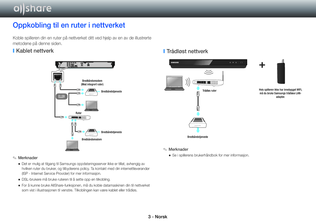 Samsung STB-E7900N/XE, BD-E8300N/XE, BD-E8500N/XE Oppkobling til en ruter i nettverket, Kablet nettverk, Trådløst nettverk 