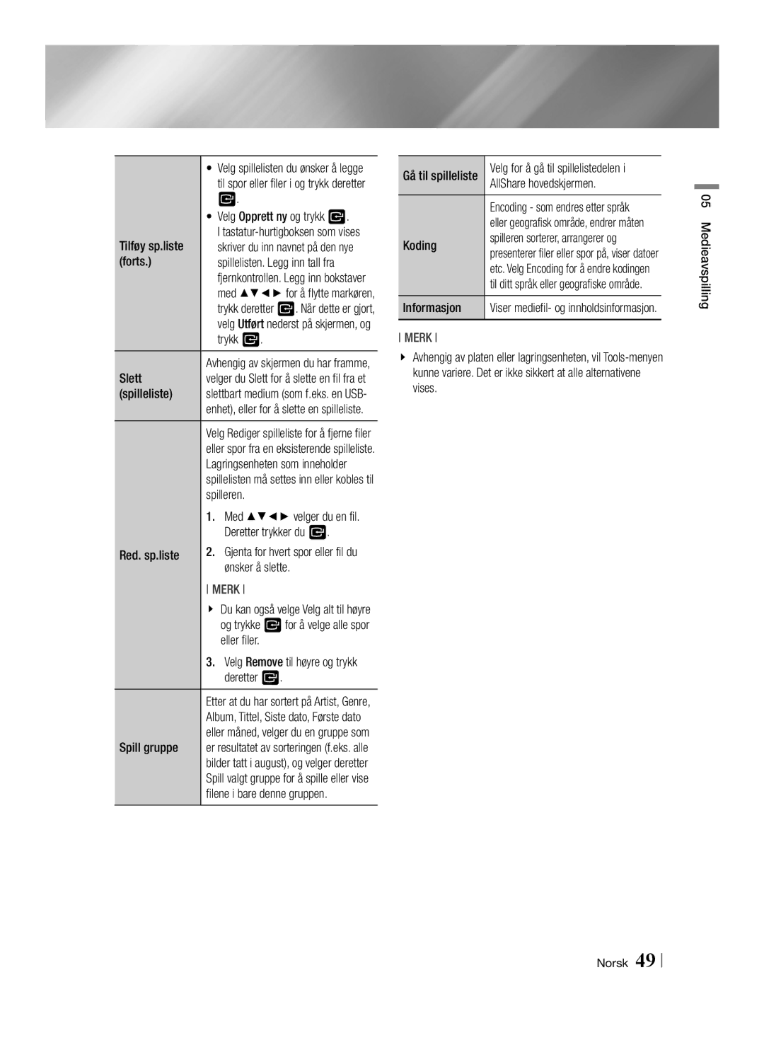 Samsung BD-E8300N/XE Velg Opprett ny og trykk, Forts Spillelisten. Legg inn tall fra, Slett, Spilleren, Ønsker å slette 