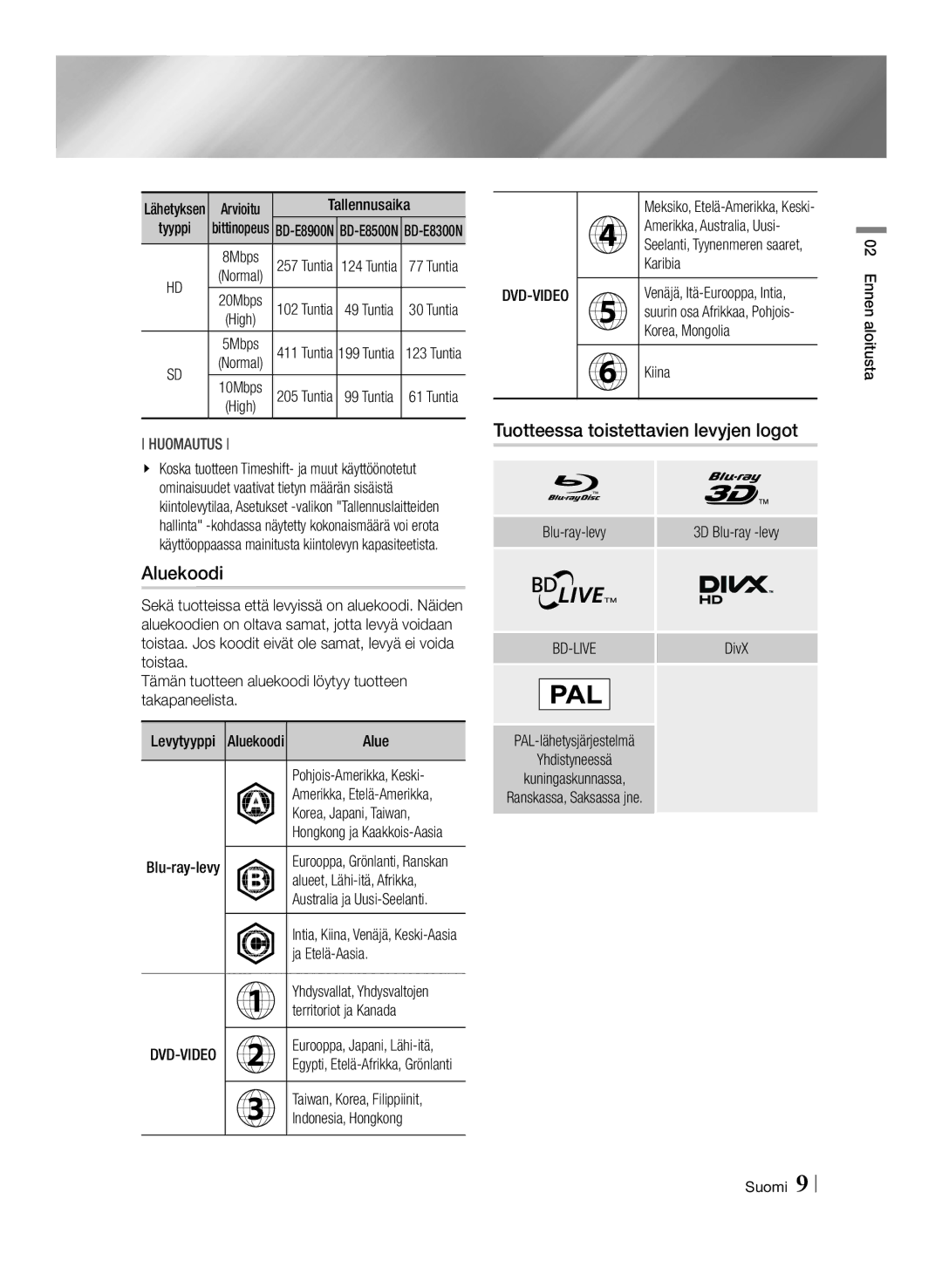 Samsung BD-E8500N/XE, BD-E8300N/XE, BD-E8900N/XE manual Aluekoodi, Tuotteessa toistettavien levyjen logot 