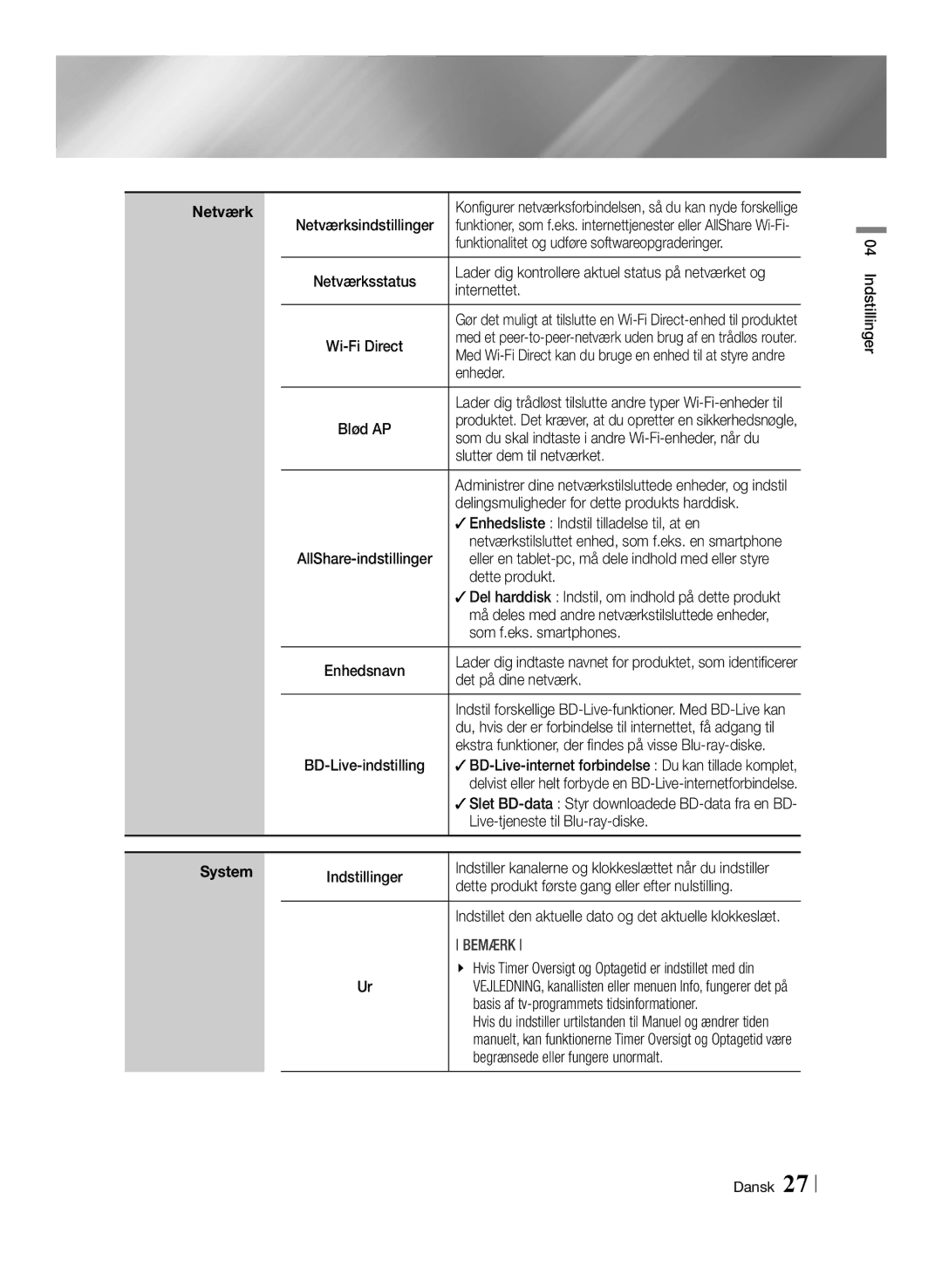 Samsung BD-E8300N/XE, BD-E8500N/XE, BD-E8900N/XE manual Netværk 