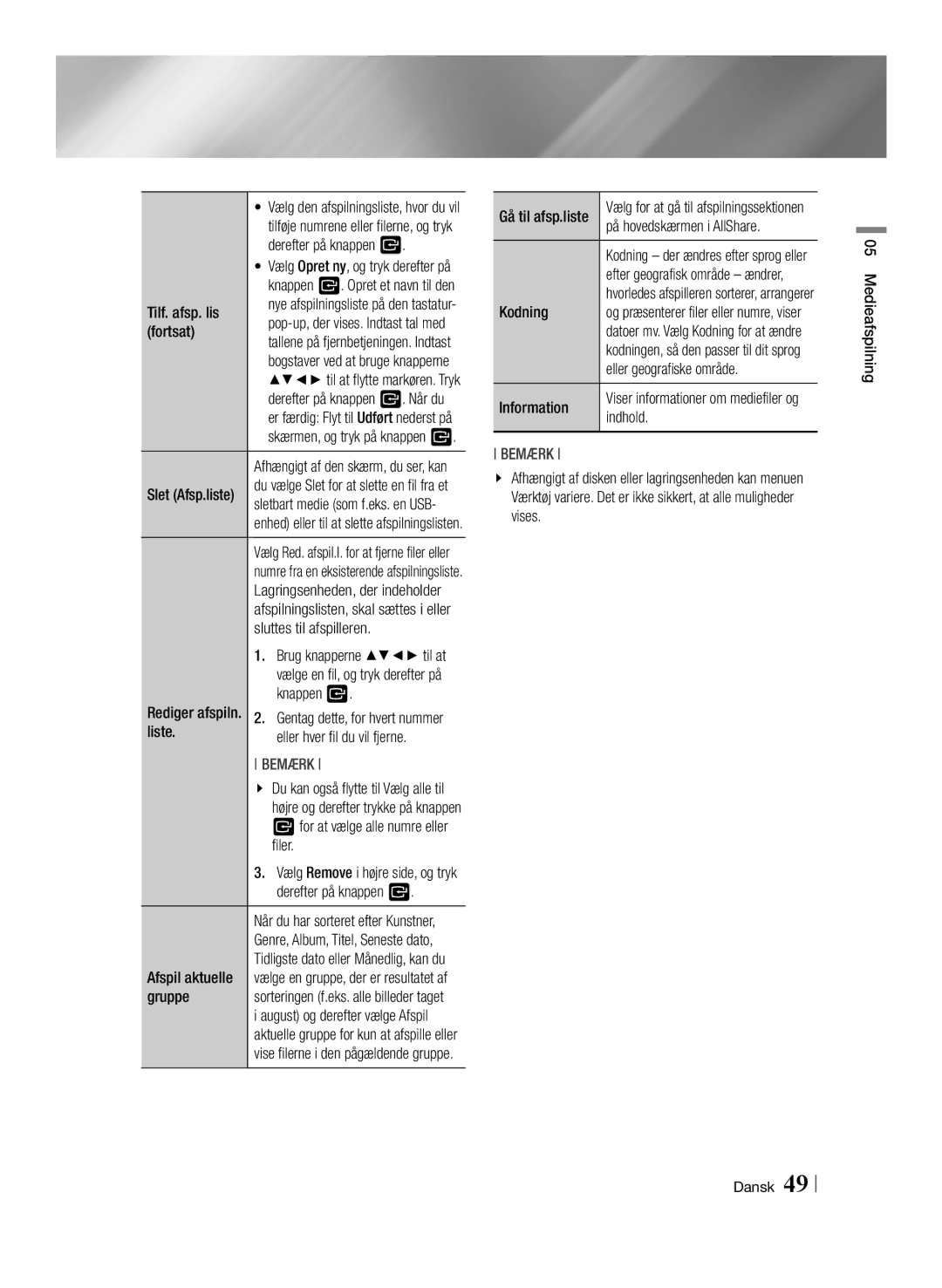 Samsung BD-E8500N/XE manual Fortsat, Sluttes til afspilleren, Liste Eller hver fil du vil fjerne, Afspil aktuelle, Gruppe 