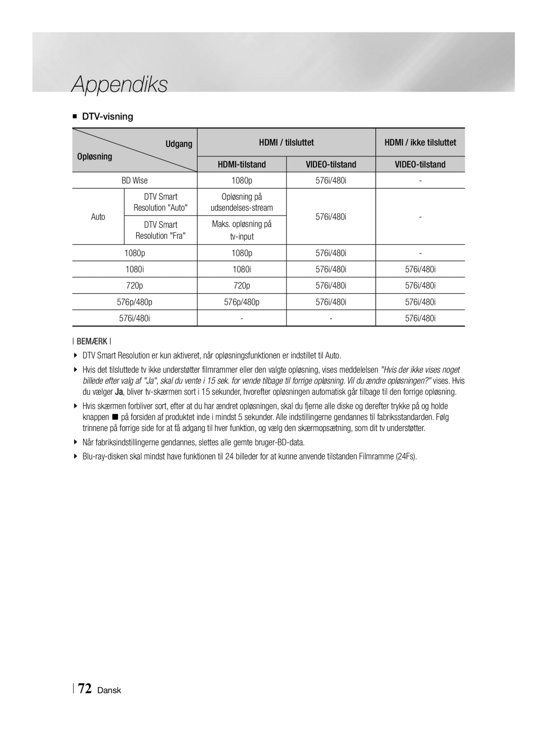 Samsung BD-E8300N/XE, BD-E8500N/XE, BD-E8900N/XE manual DTV-visning, Udgang Hdmi / tilsluttet 