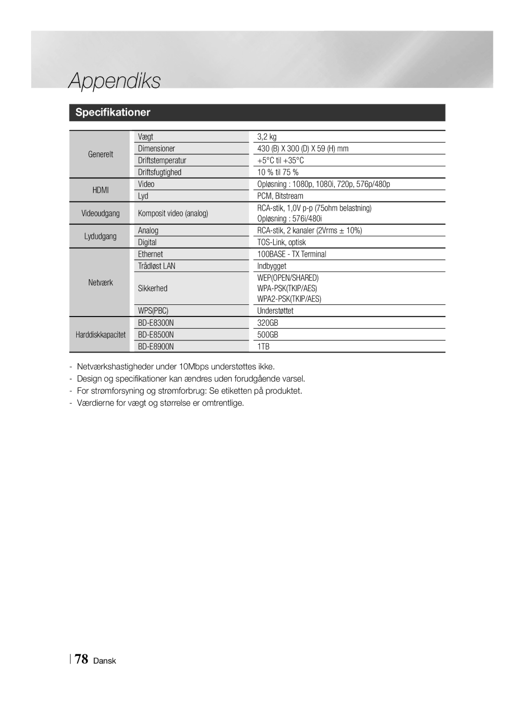 Samsung BD-E8300N/XE, BD-E8500N/XE, BD-E8900N/XE manual Wepopen/Shared, Wpa-Psktkip/Aes, WPA2-PSKTKIP/AES, Understøttet 