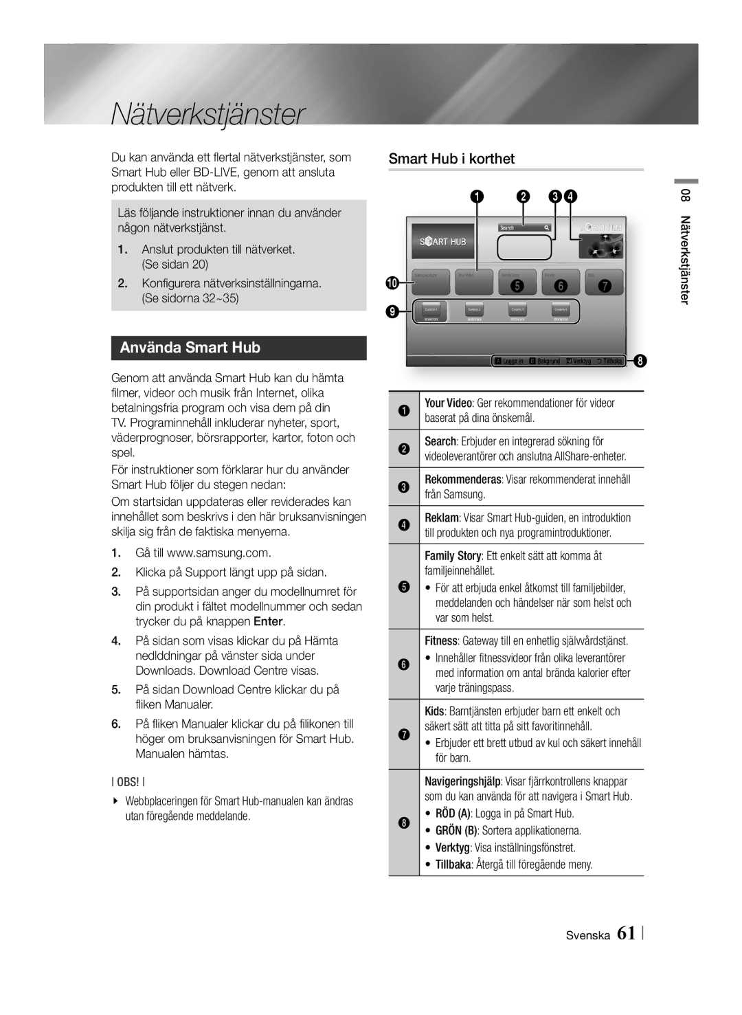 Samsung BD-E8500N/XE, BD-E8300N/XE, BD-E8900N/XE manual Nätverkstjänster, Använda Smart Hub, Smart Hub i korthet 