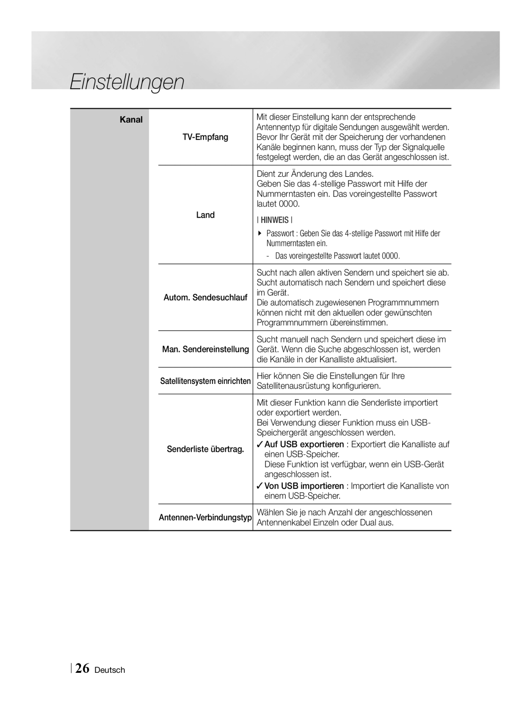 Samsung BD-E8909S/ZG manual Mit dieser Einstellung kann der entsprechende, Dient zur Änderung des Landes, Lautet, Im Gerät 