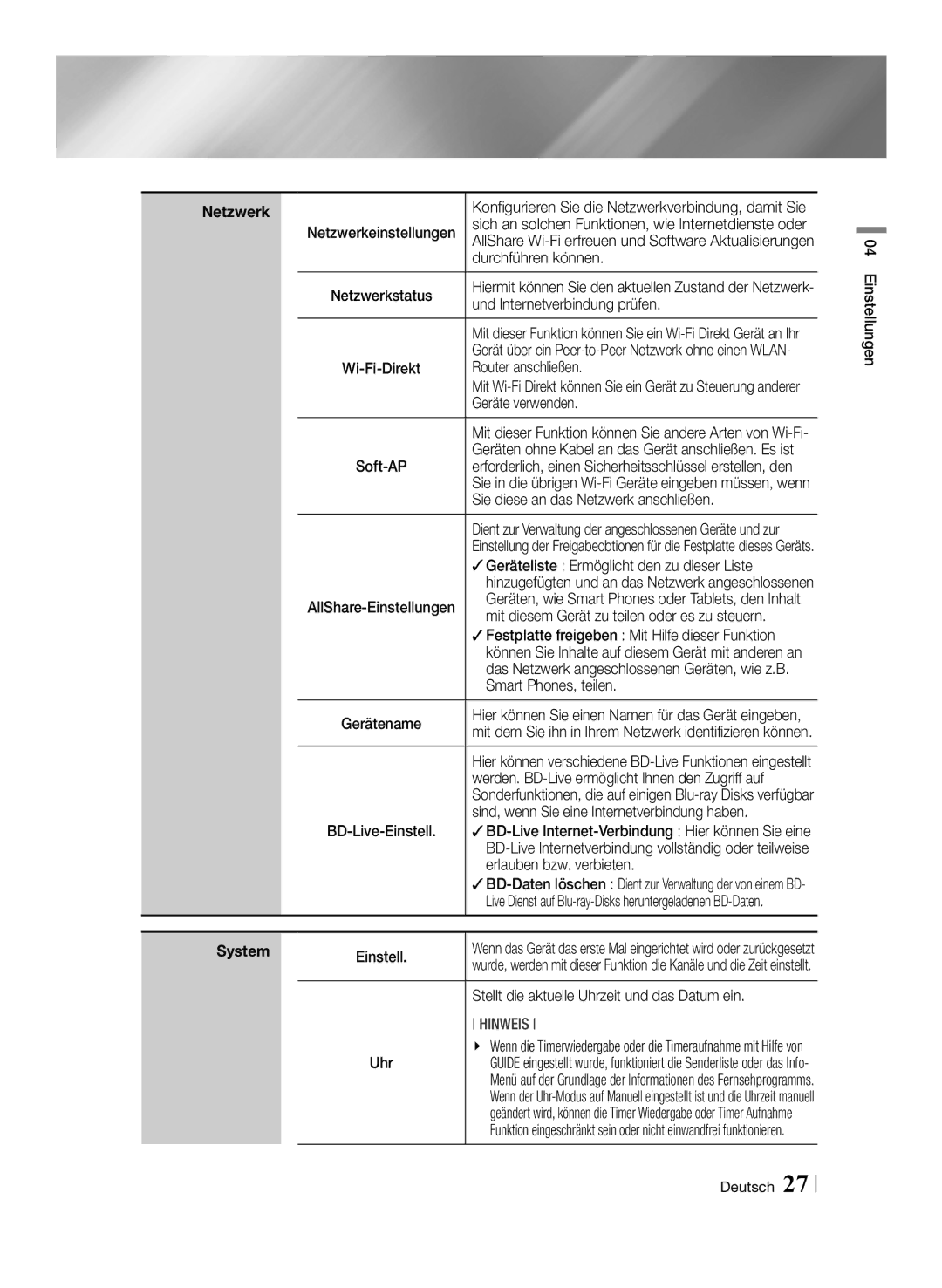 Samsung BD-E8309S/ZG, BD-E8509S/ZG Durchführen können, Und Internetverbindung prüfen, Router anschließen, Geräte verwenden 