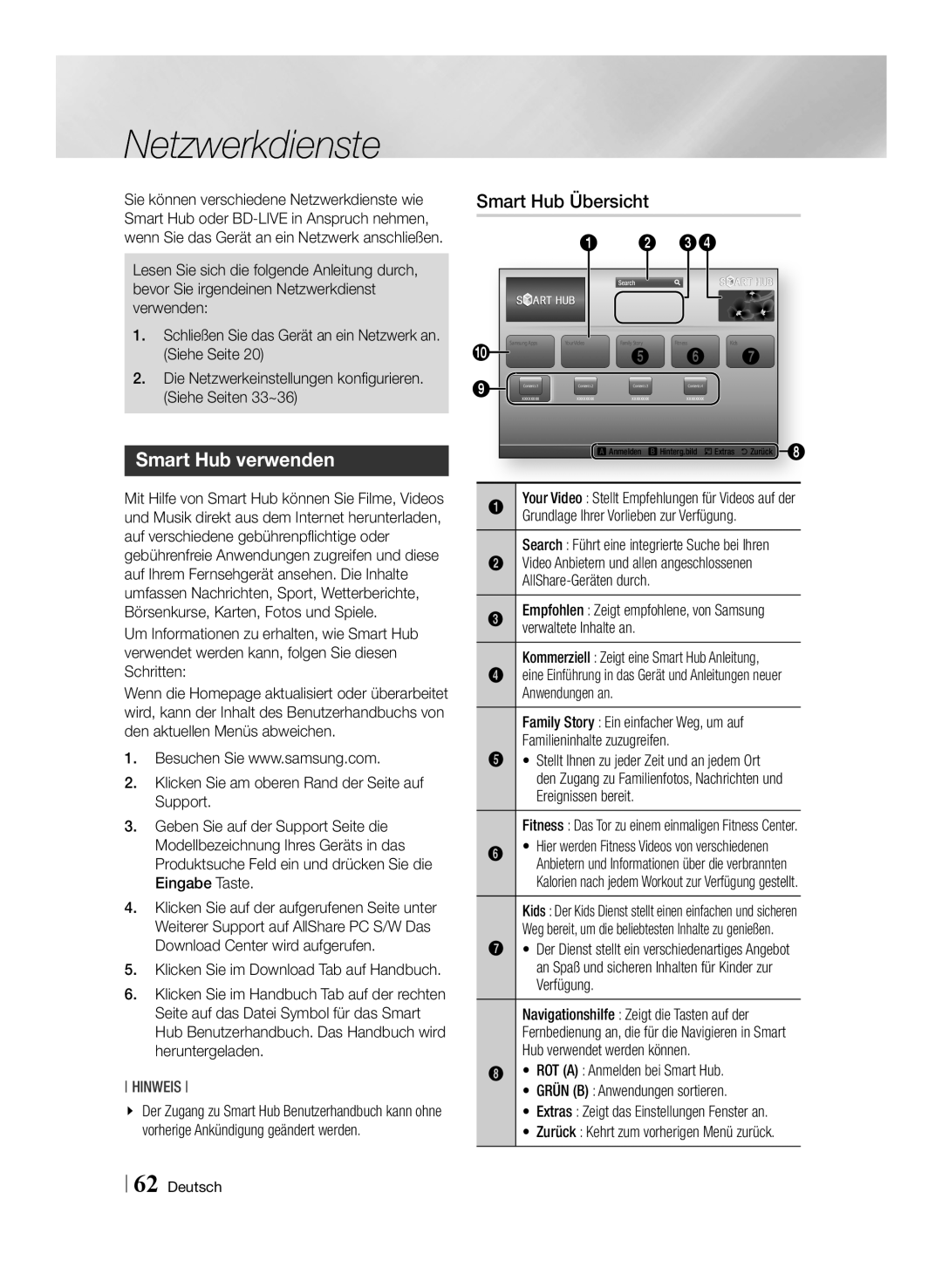 Samsung BD-E8909S/ZG, BD-E8309S/ZG, BD-E8509S/ZG manual Netzwerkdienste, Smart Hub verwenden, Smart Hub Übersicht 