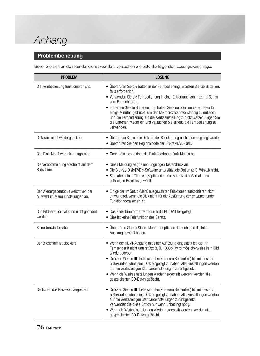 Samsung BD-E8509S/ZG, BD-E8309S/ZG, BD-E8909S/ZG manual Problembehebung, Problem Lösung 