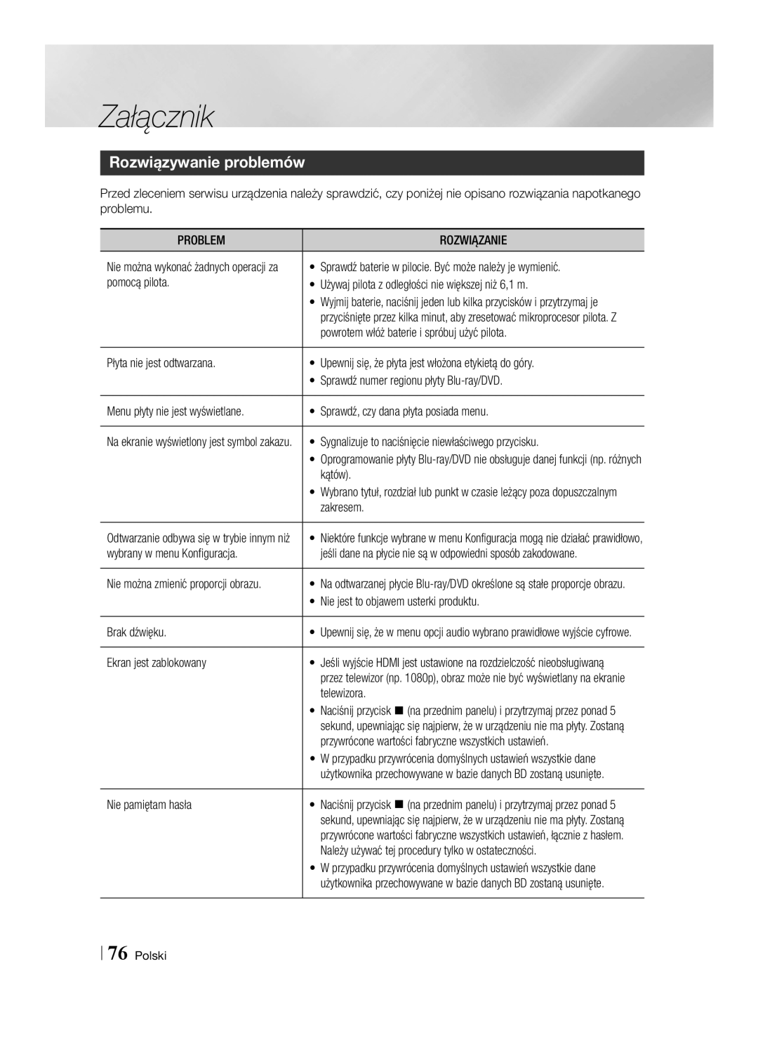 Samsung BD-E8300/EN, BD-E8500/EN manual Rozwiązywanie problemów, Problem Rozwiązanie 