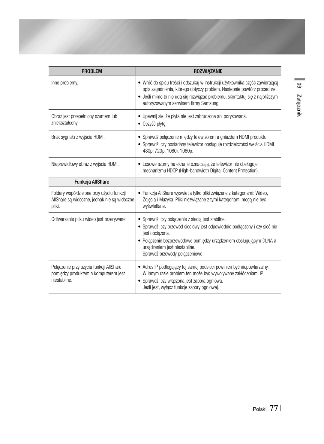 Samsung BD-E8500/EN manual Inne problemy, Autoryzowanym serwisem firmy Samsung, 480p, 720p, 1080i, 1080p, Funkcja AllShare 