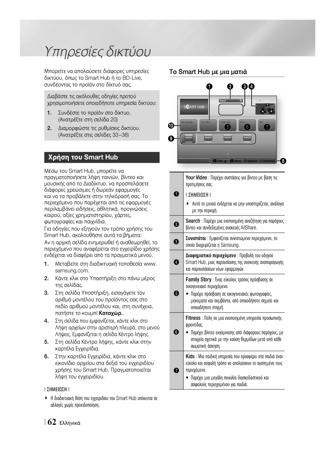 Samsung BD-E8500/EN manual Υπηρεσίες δικτύου, Χρήση του Smart Hub, Κάντε κλικ στο Υποστήριξη στο πάνω μέρος της σελίδας 