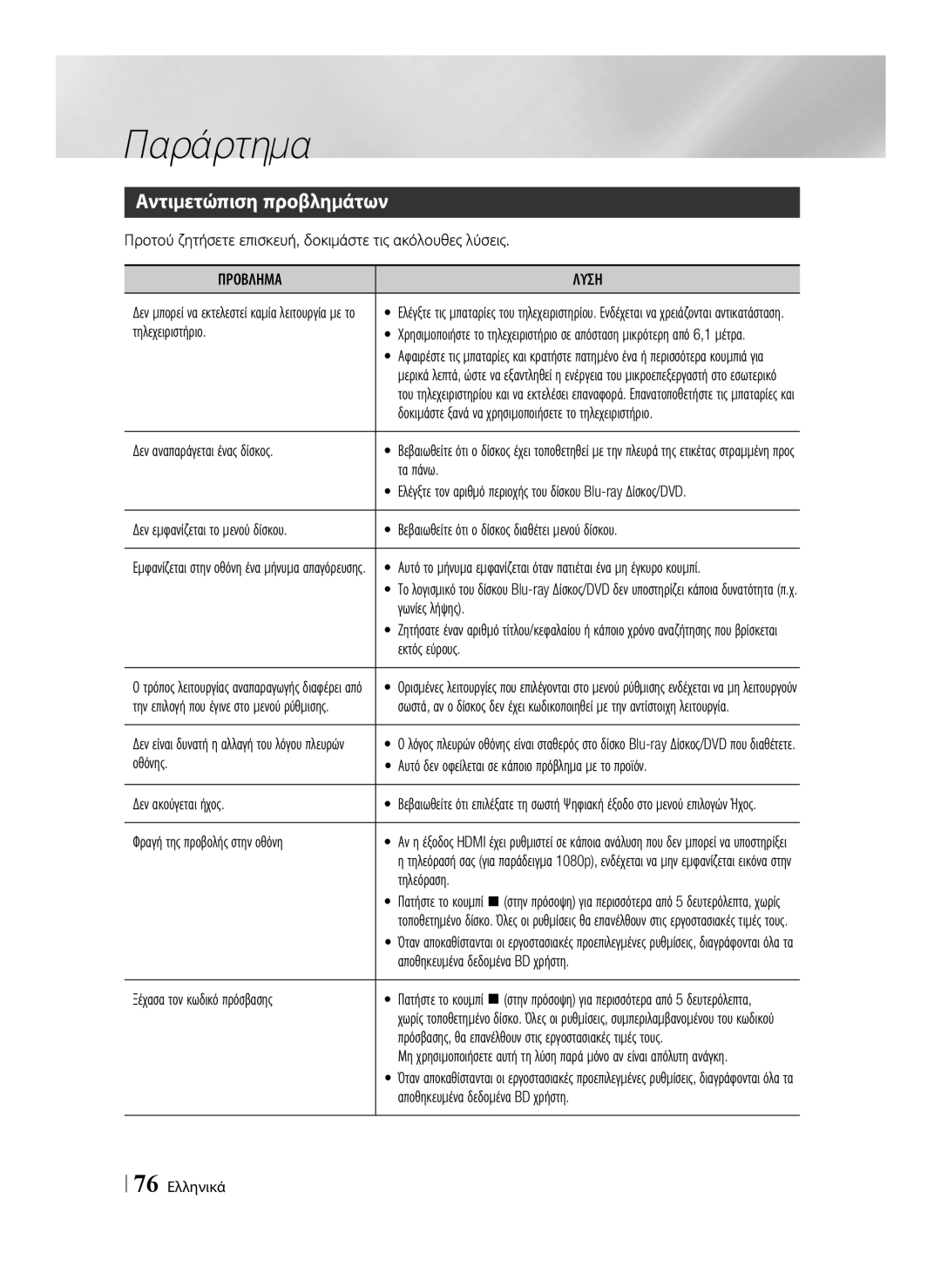 Samsung BD-E8500/EN, BD-E8300/EN manual Αντιμετώπιση προβλημάτων, Προβλημα Λυση 