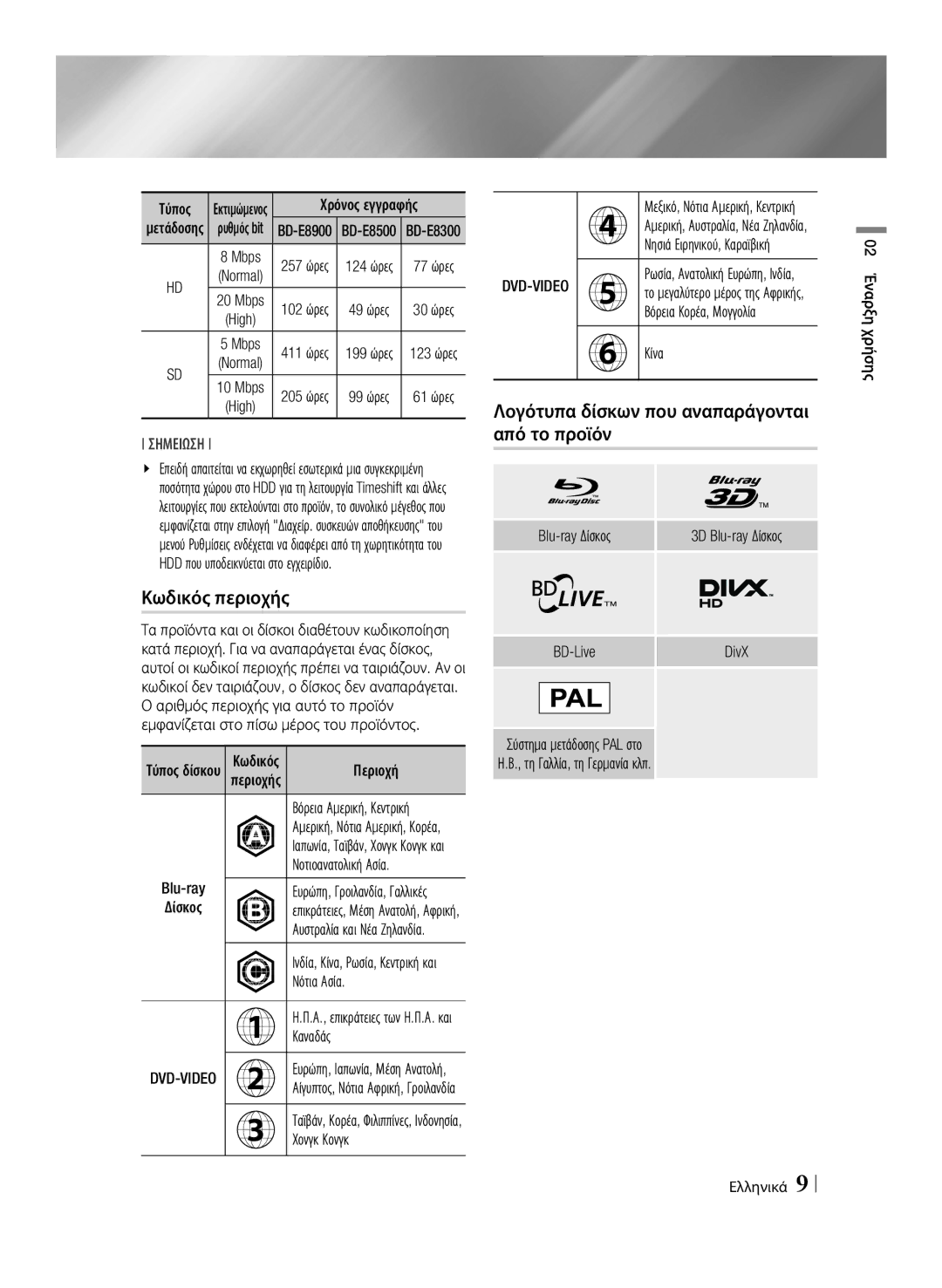 Samsung BD-E8300/EN, BD-E8500/EN manual Λογότυπα δίσκων που αναπαράγονται, Από το προϊόν, Κωδικός περιοχής, Dvd-Video 