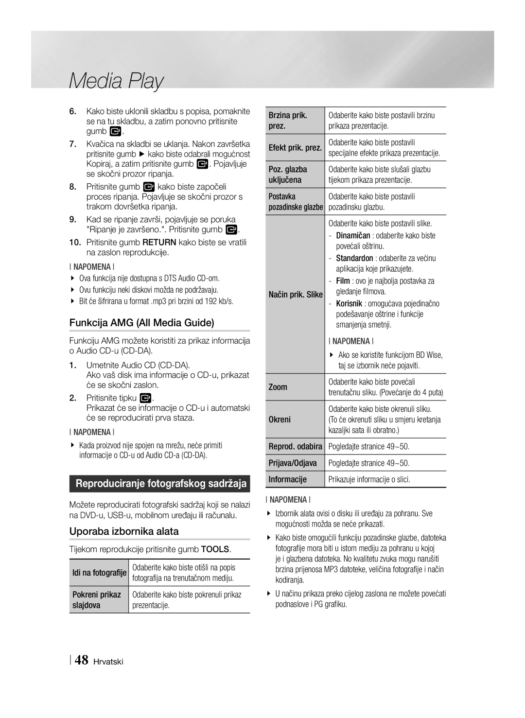 Samsung BD-E8500/EN, BD-E8300/EN manual Funkcija AMG All Media Guide 