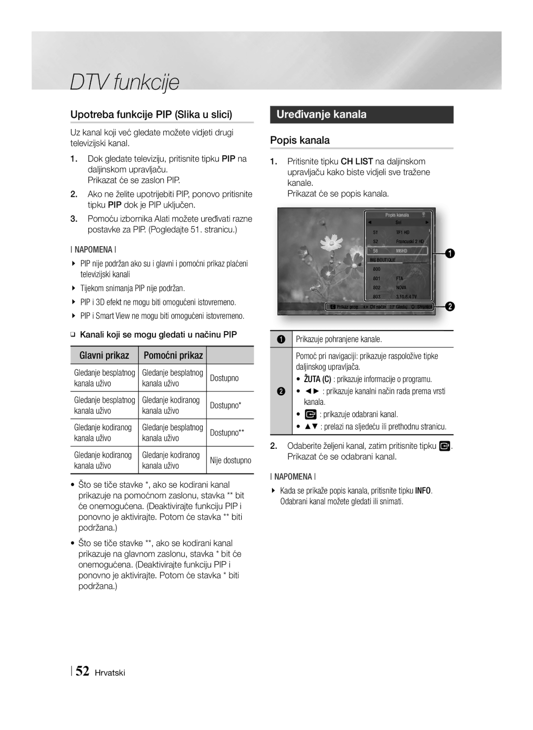 Samsung BD-E8500/EN, BD-E8300/EN manual Upotreba funkcije PIP Slika u slici, Popis kanala, Glavni prikaz 