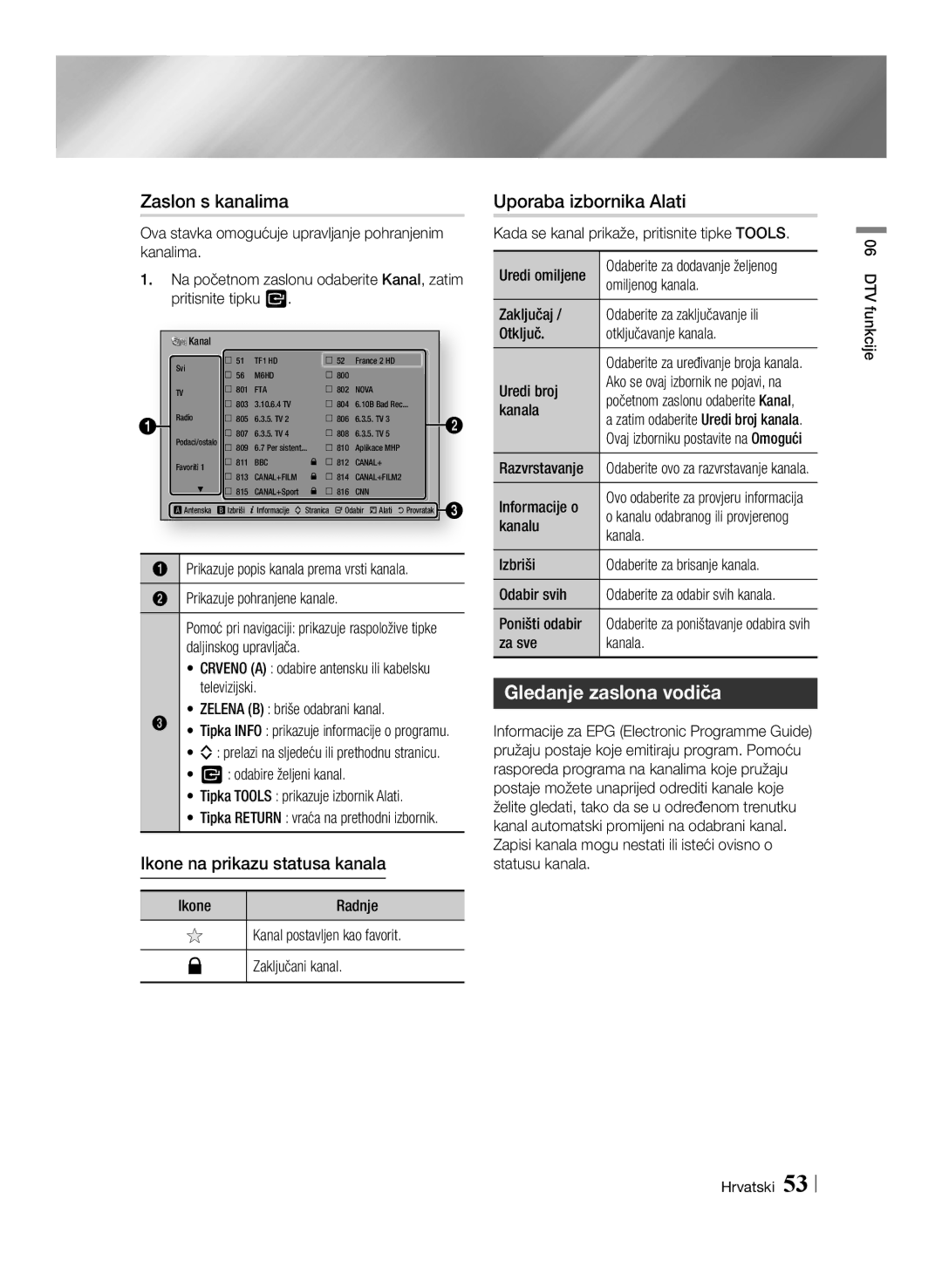 Samsung BD-E8300/EN, BD-E8500/EN manual Zaslon s kanalima, Gledanje zaslona vodiča, Ikone na prikazu statusa kanala 