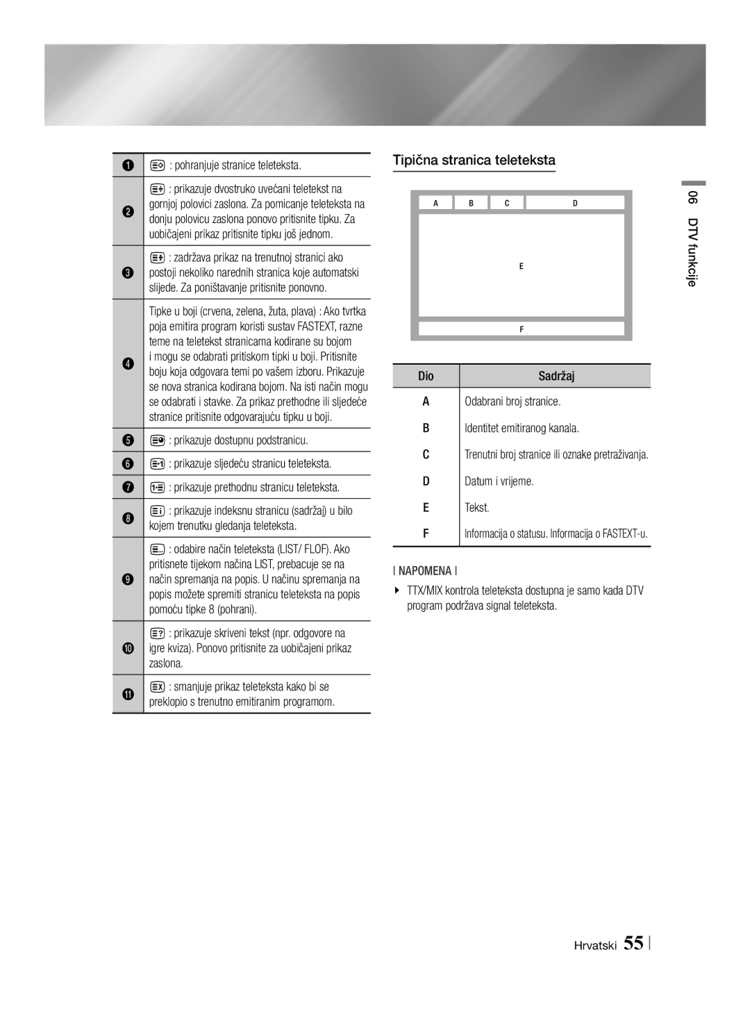 Samsung BD-E8300/EN manual Tipična stranica teleteksta, Pohranjuje stranice teleteksta, Kojem trenutku gledanja teleteksta 