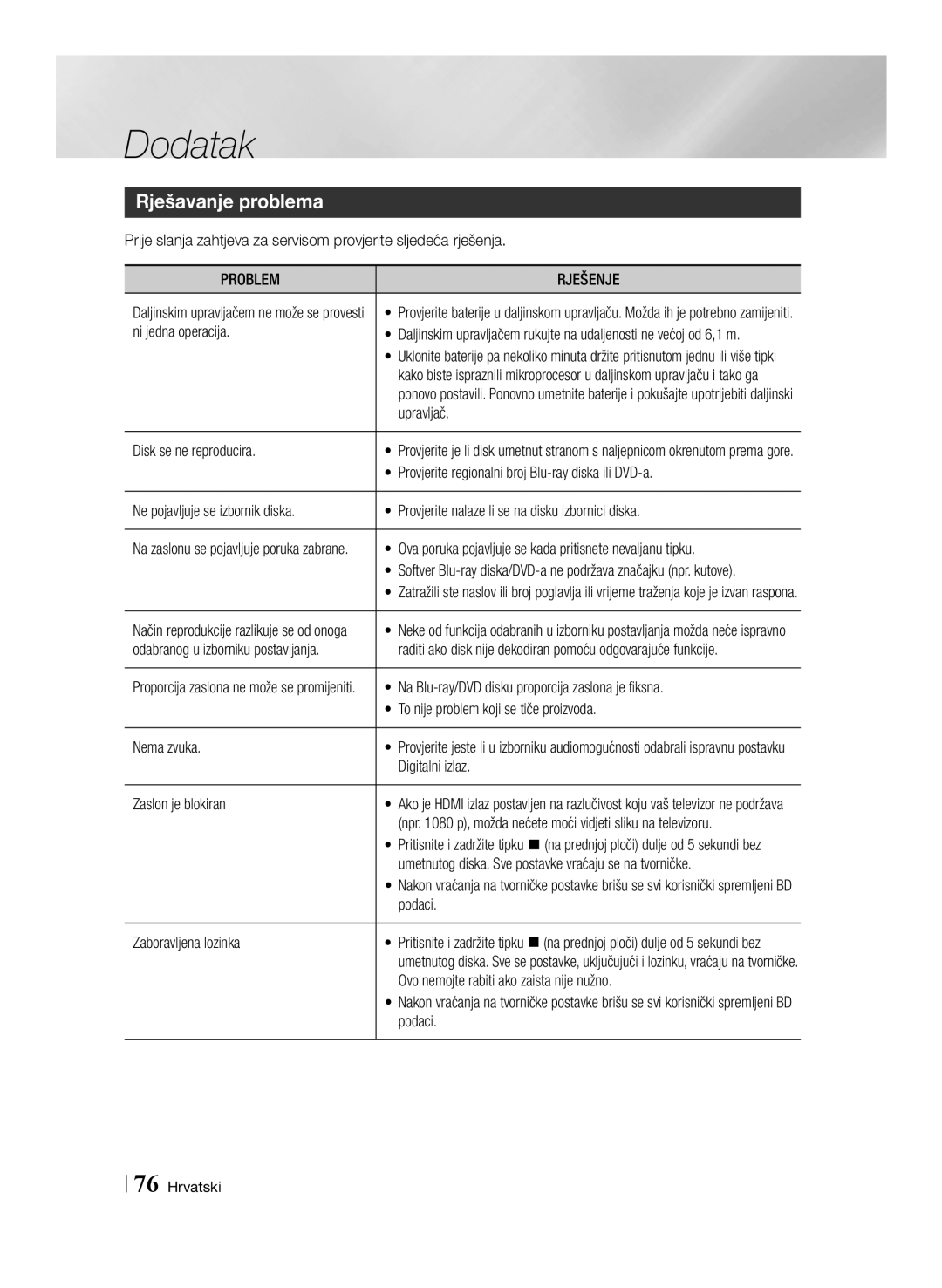 Samsung BD-E8500/EN, BD-E8300/EN manual Rješavanje problema, Problem Rješenje 