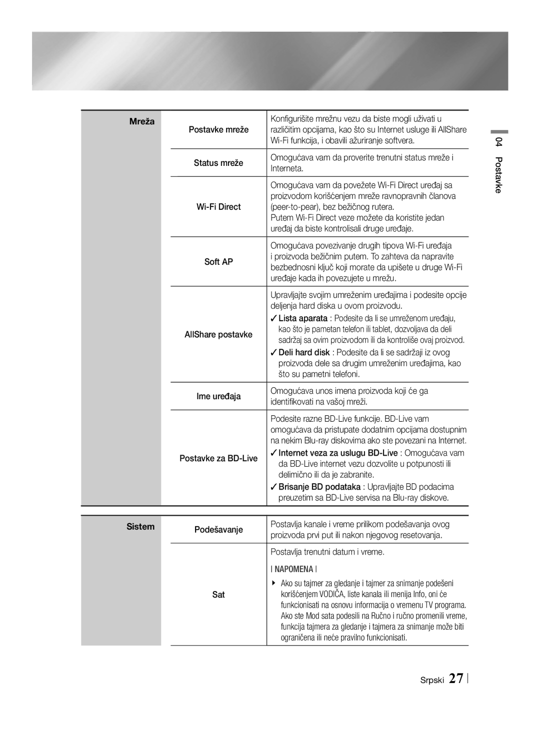 Samsung BD-E8300/EN manual Wi-Fi funkcija, i obavili ažuriranje softvera, Interneta, Peer-to-pear, bez bežičnog rutera 