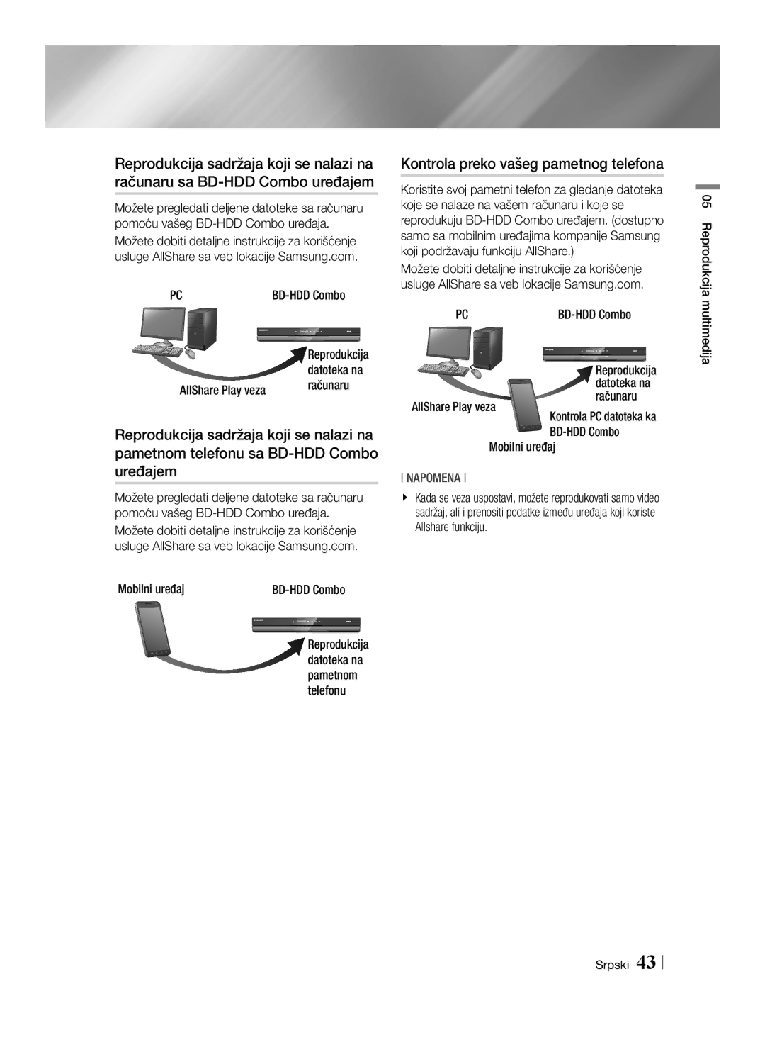 Samsung BD-E8300/EN, BD-E8500/EN manual Kontrola preko vašeg pametnog telefona, BD-HDD Combo, Računaru, Mobilni uređaj 