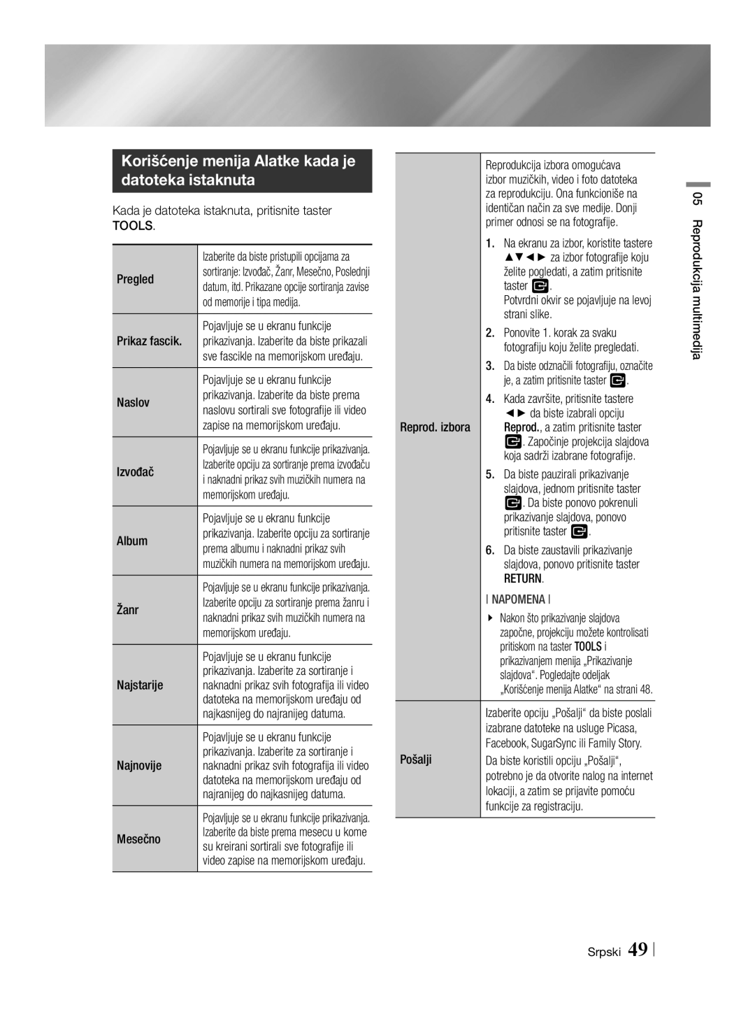 Samsung BD-E8300/EN, BD-E8500/EN manual Korišćenje menija Alatke kada je datoteka istaknuta, Return 