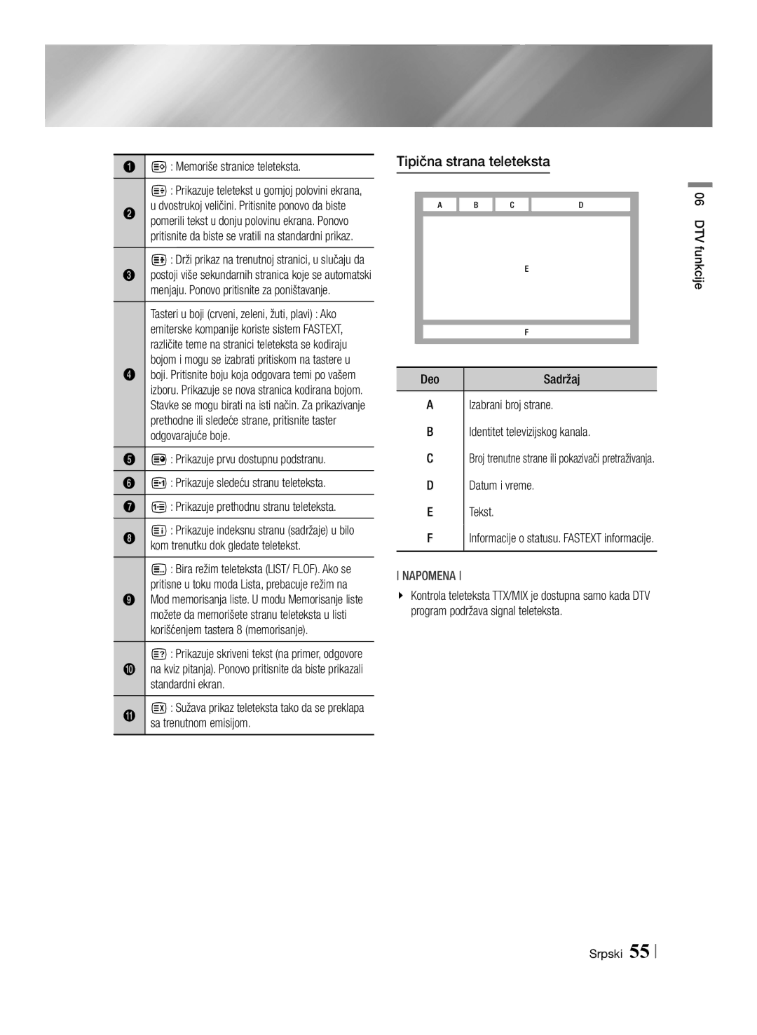 Samsung BD-E8300/EN manual Tipična strana teleteksta, Memoriše stranice teleteksta, Kom trenutku dok gledate teletekst 