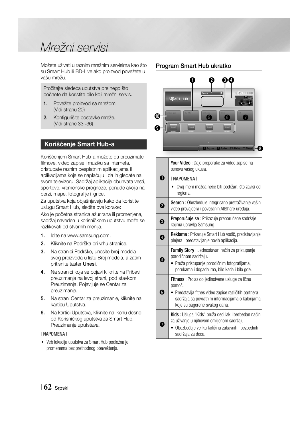 Samsung BD-E8500/EN, BD-E8300/EN manual Mrežni servisi, Korišćenje Smart Hub-a, Program Smart Hub ukratko 